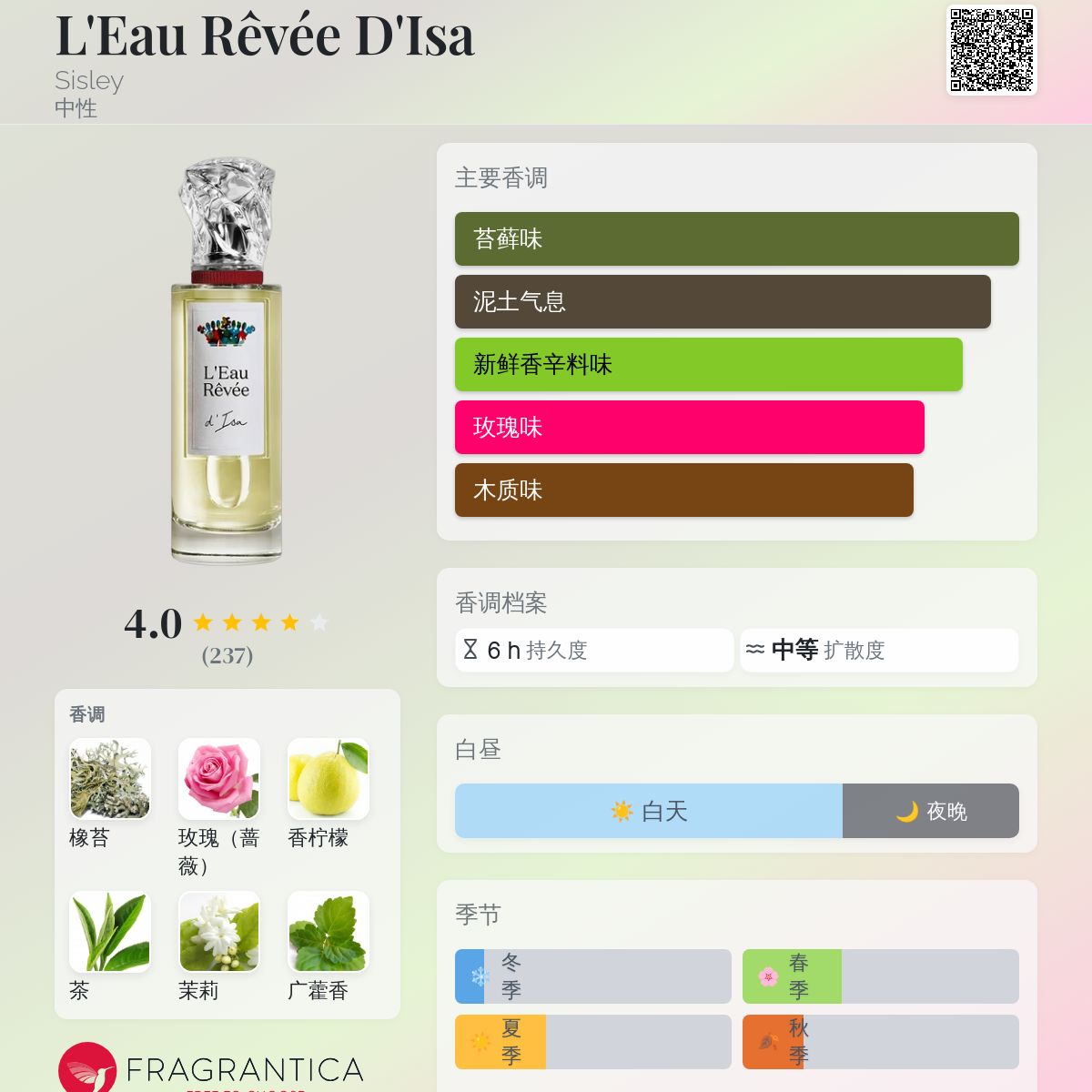 L'Eau Rêvée D'Isa Sisley 香水- 一款2023年中性香水