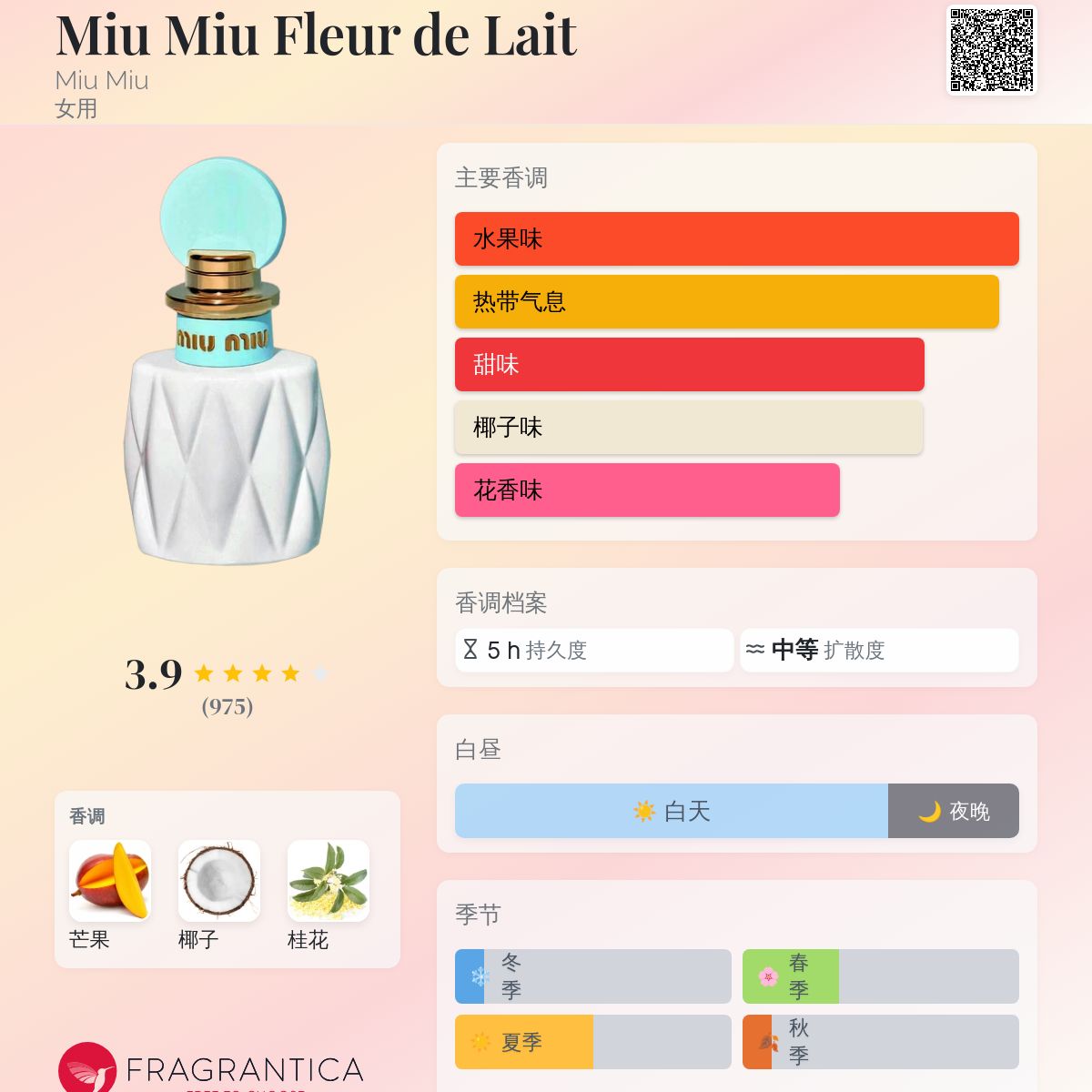 Miu Miu Fleur de Lait Miu Miu 香水- 一款2023年女用香水