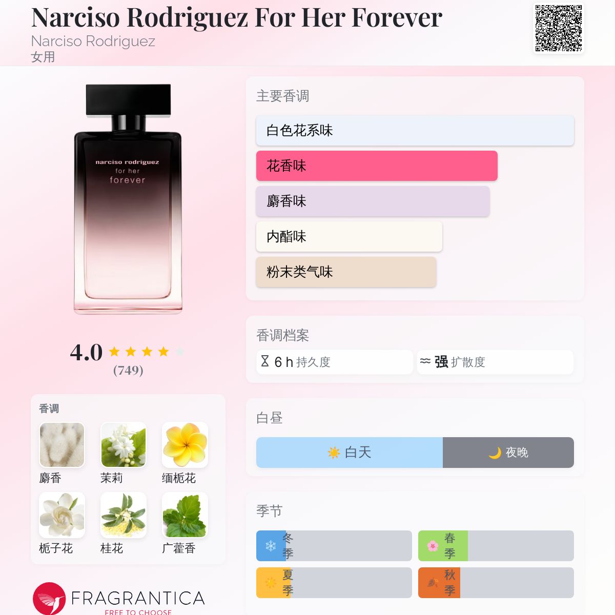 香水(男性用) narciso rodriguez for her forever 100ml Amazon.com: Narciso Rodriguez For Her Forever by Narciso