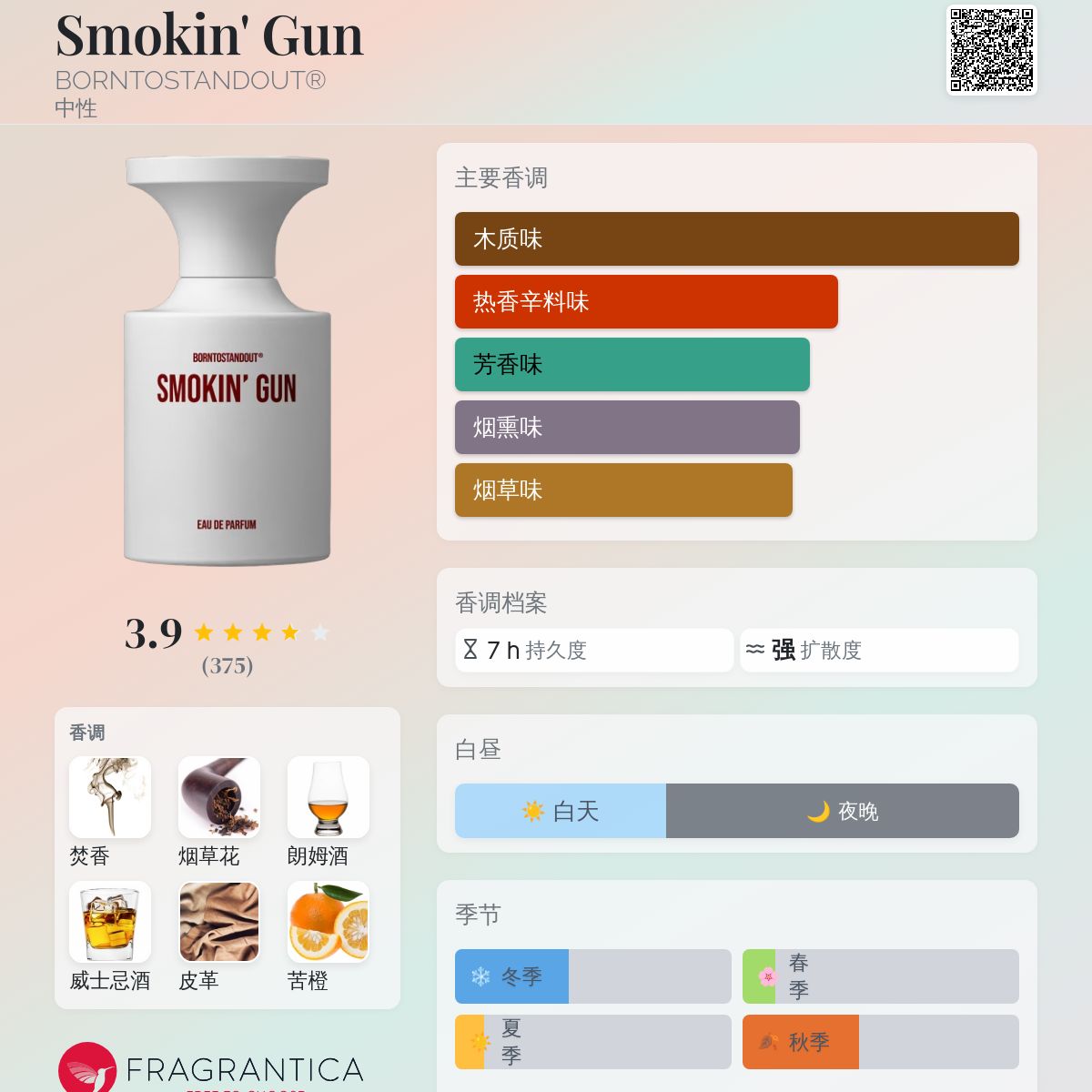 Smokin