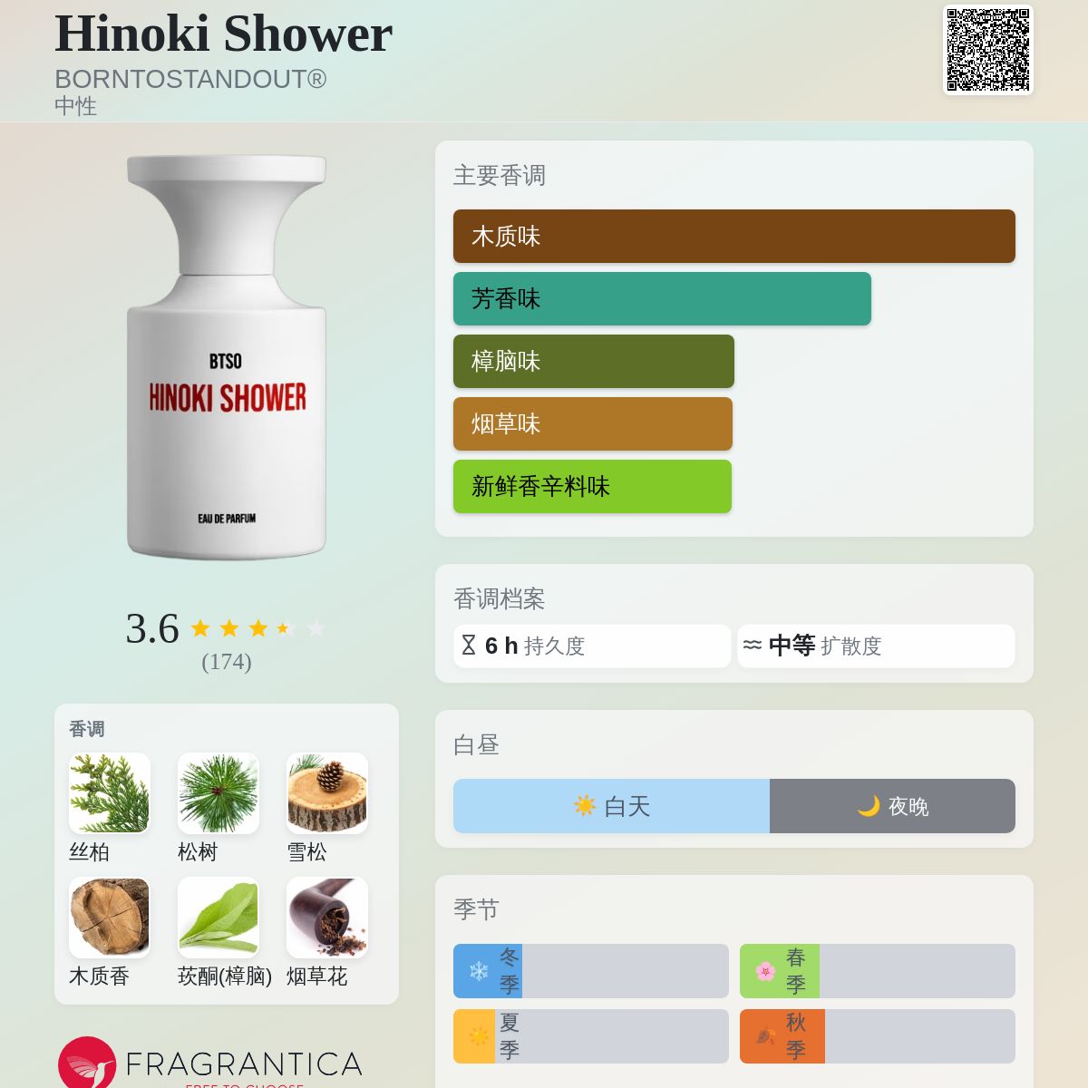Hinoki Shower BORNTOSTANDOUT® 香水- 一款2022年中性香水