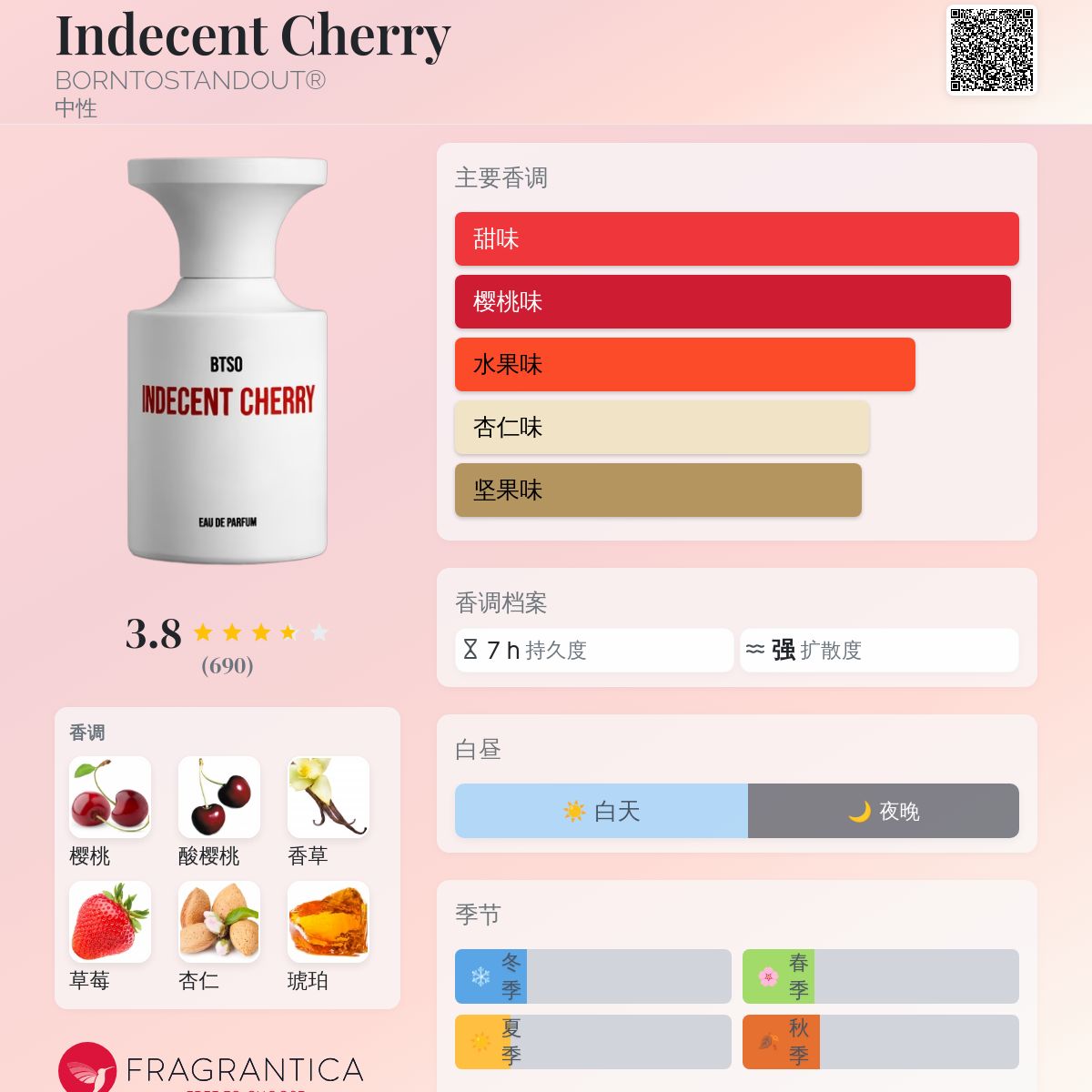 Indecent Cherry BORNTOSTANDOUT® 香水- 一款2022年中性香水