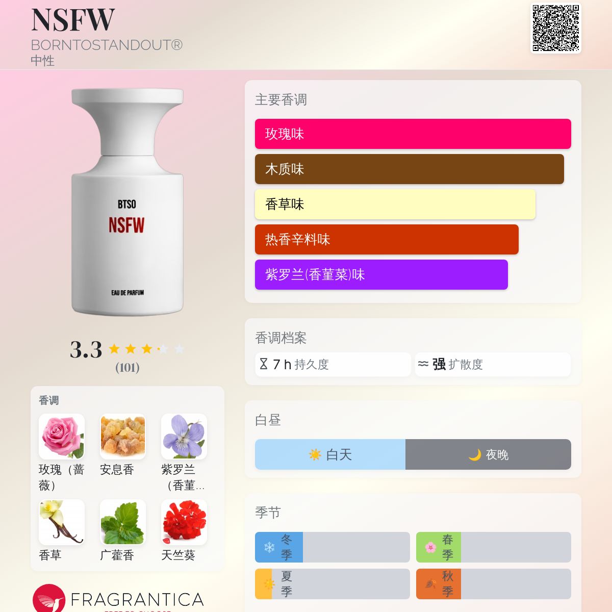 NSFW BORNTOSTANDOUT® 香水- 一款2022年新的中性香水