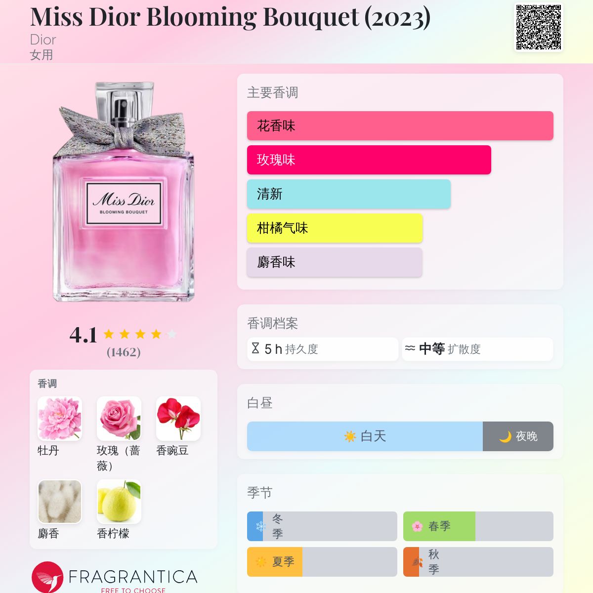 香水(女性用) Miss Dior Blooming Bouquet Amazon.co.jp: Christian Dior Miss Dior Blooming Bouquet EDT
