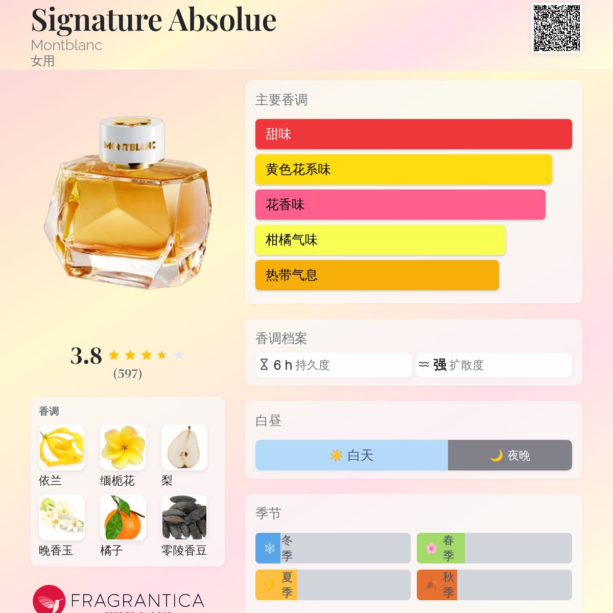 Signature Absolue Montblanc 香水- 一款2023年新的女用香水