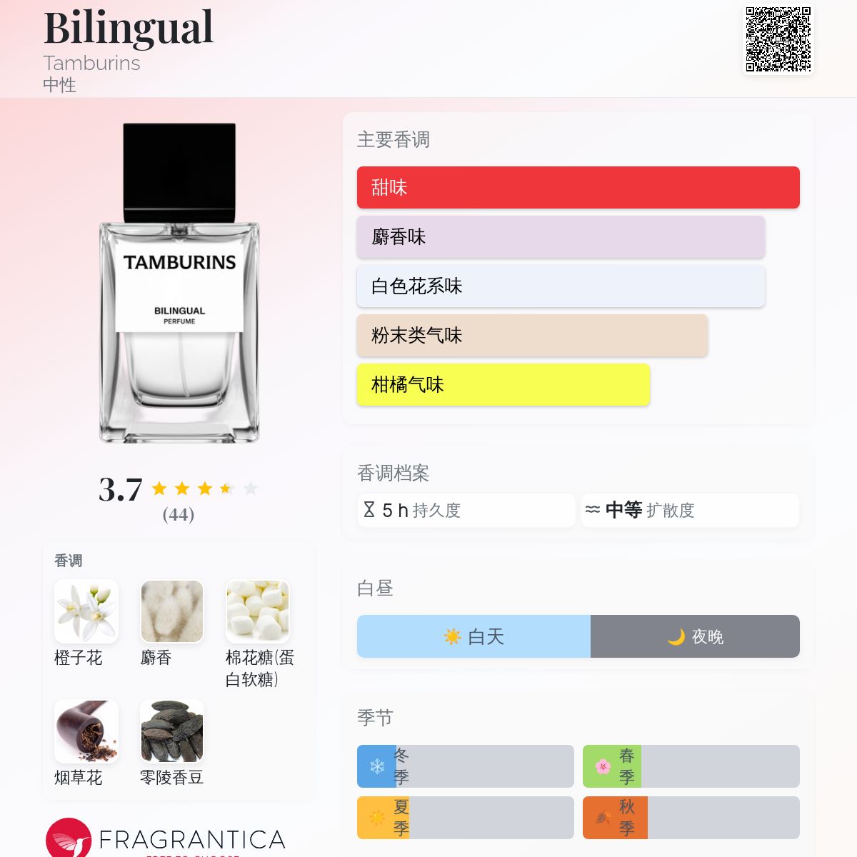 Bilingual Tamburins 香水- 一款2022年新的中性香水