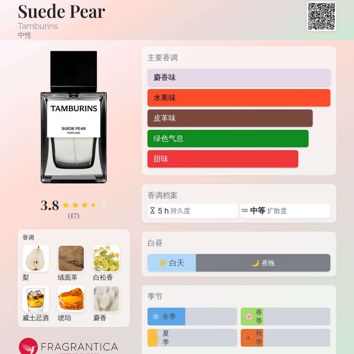香水TAMBURINS SUEDE PEAR SUEDE PEAR perfume by Tamburins - Wikiparfum