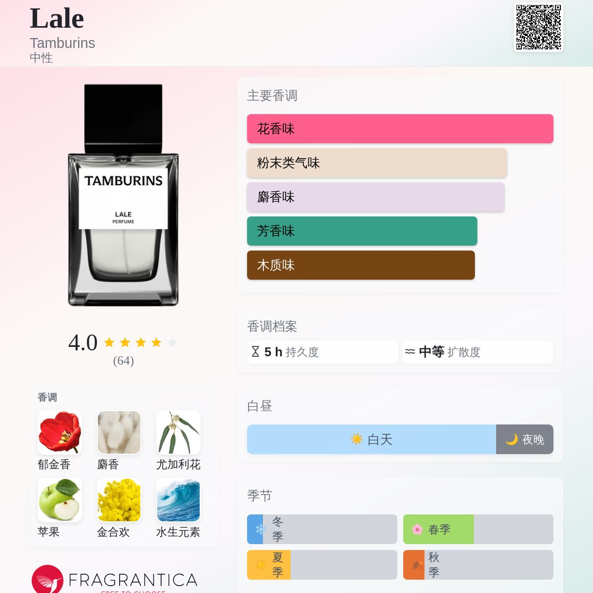 Lale Tamburins 香水- 一款2022年中性香水