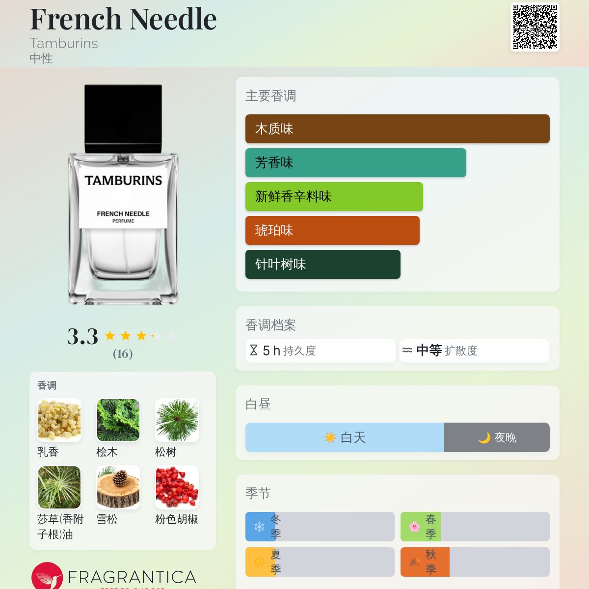 【週末セール】TAMBURINS FRENCH NEEDLE 香水 50ml タンバリンズ フレンチニードル パフューム 50ML (tamburins/香水