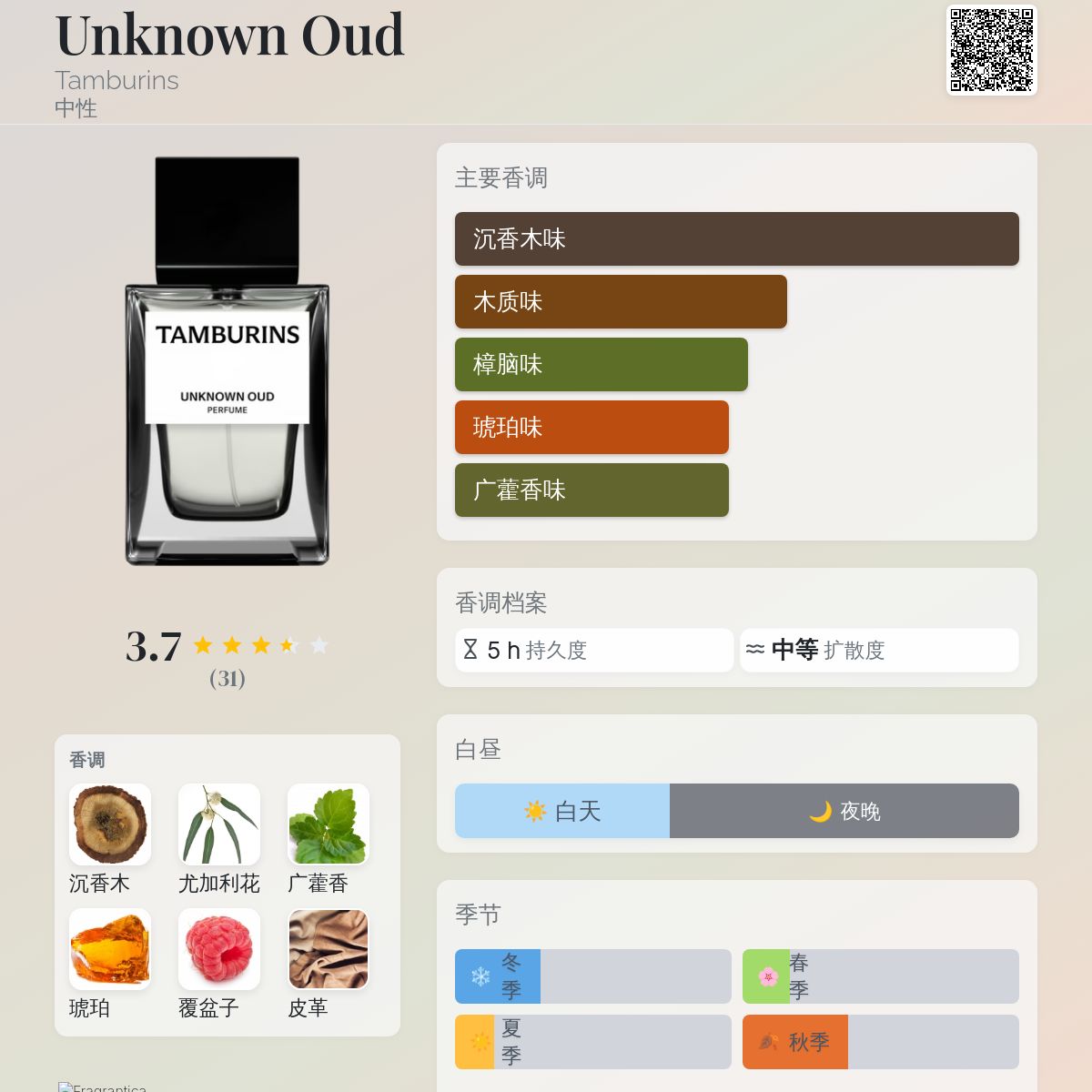 Unknown Oud Tamburins 香水- 一款2022年中性香水