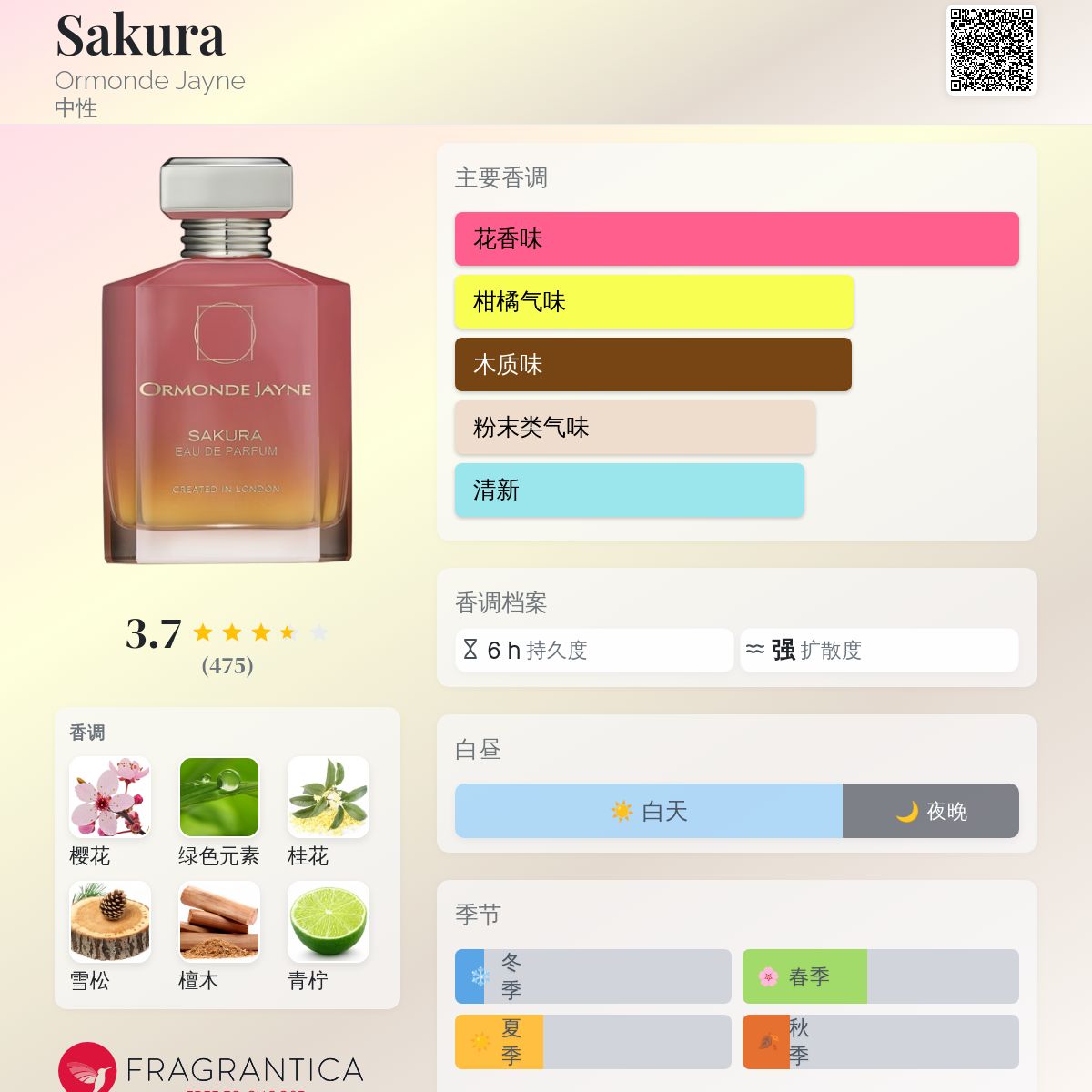 Sakura Ormonde Jayne 香水- 一款2022年中性香水