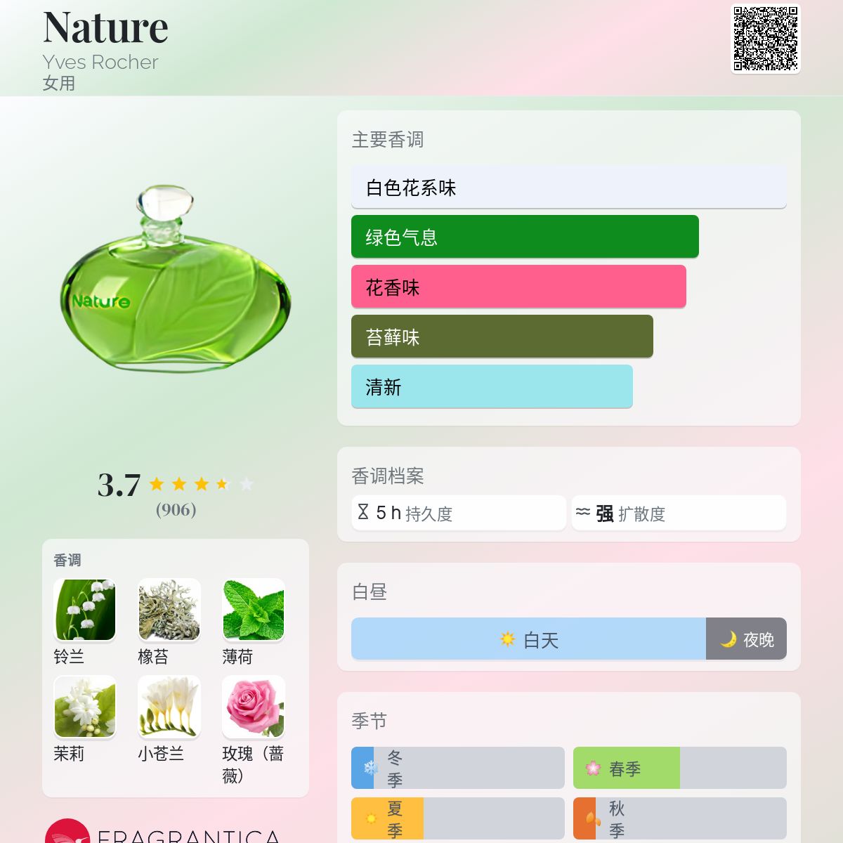 Nature Yves Rocher 香水- 一款1993年女用香水