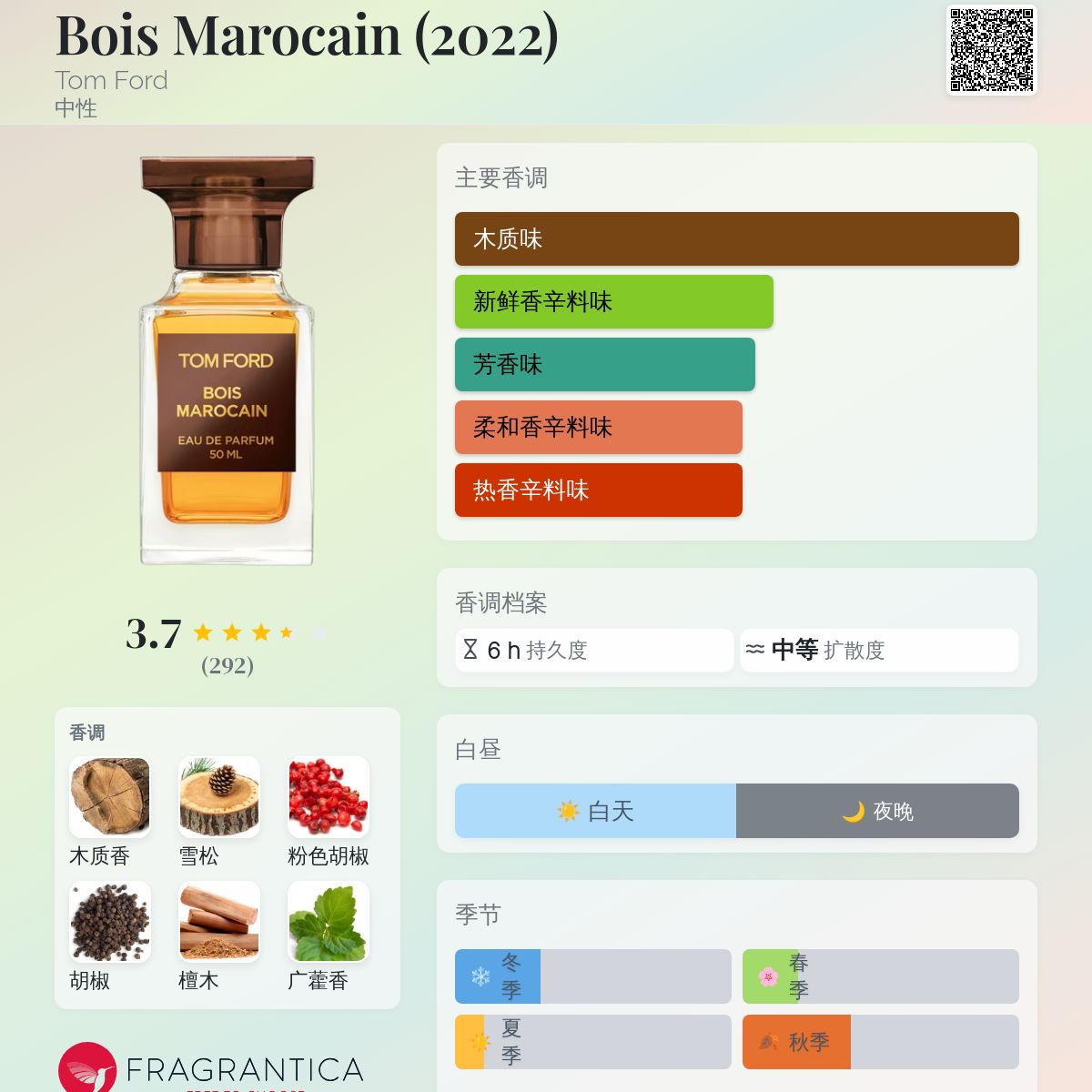 ロ*ォ様 トムフォード BOIS MAROCAIN ボア マロケイン EDP 5 ロ*ォ様 トムフォード BOIS MAROCAIN ボア マロケイン EDP 5