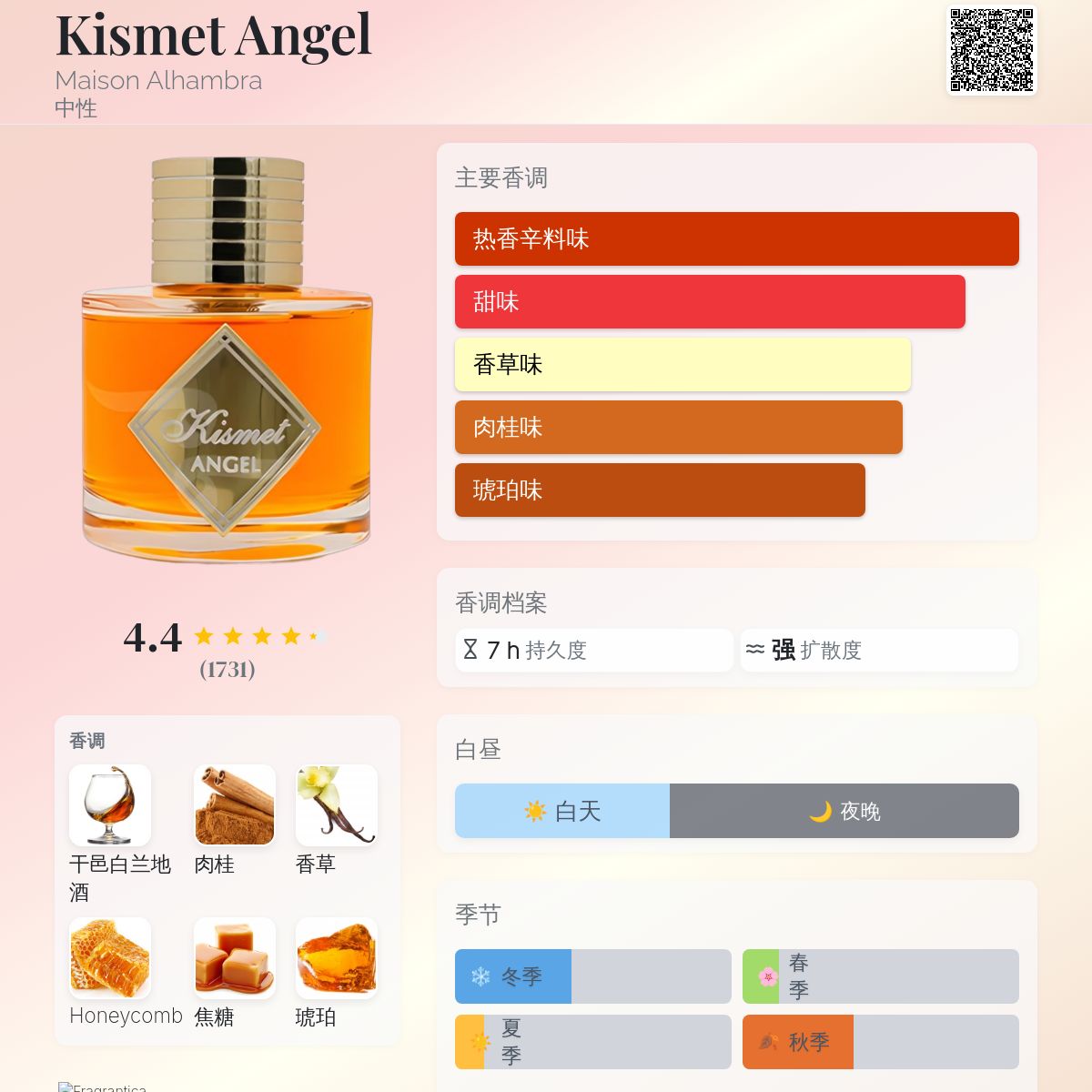 Kismet Angel Maison Alhambra 香水- 一款2020年中性香水