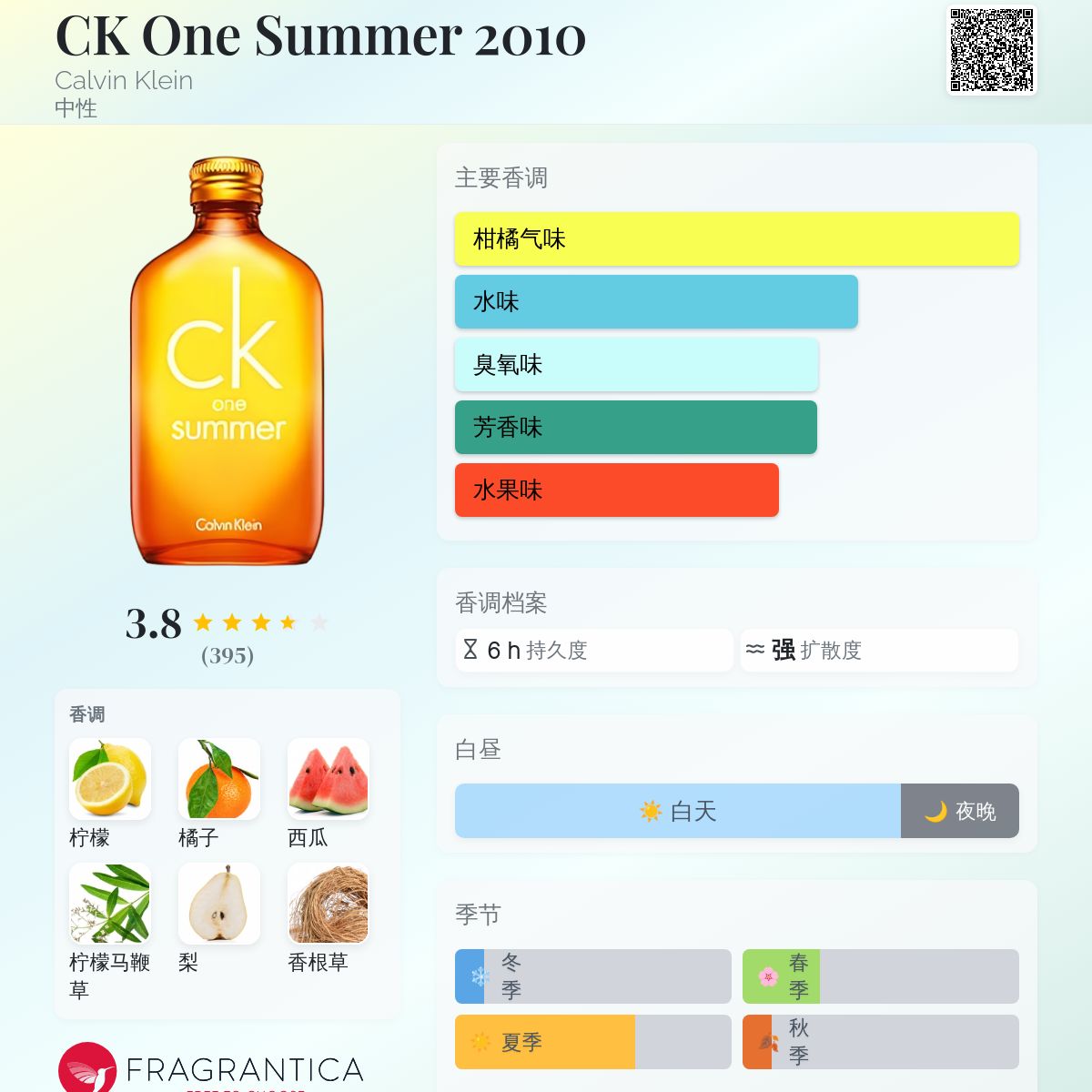 CK One Summer オードトワレ 100ml 2010年 新品未使用品 Calvin Klein カルバン クライン シーケーワン サマー 2010年