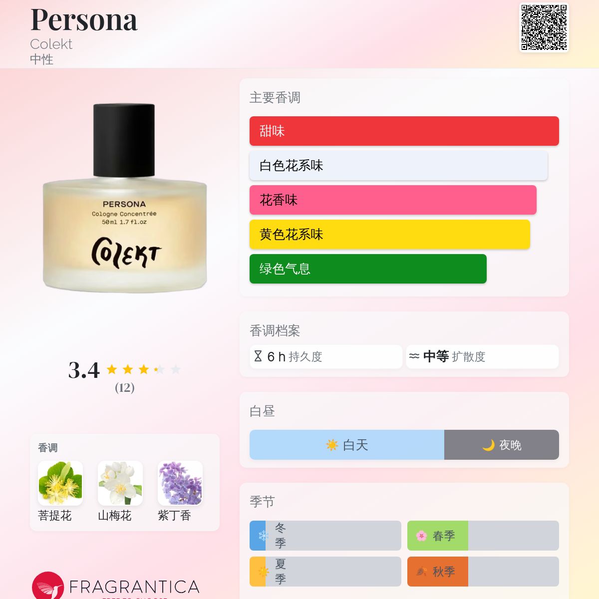 Persona Colekt 香水- 一款2022年中性香水