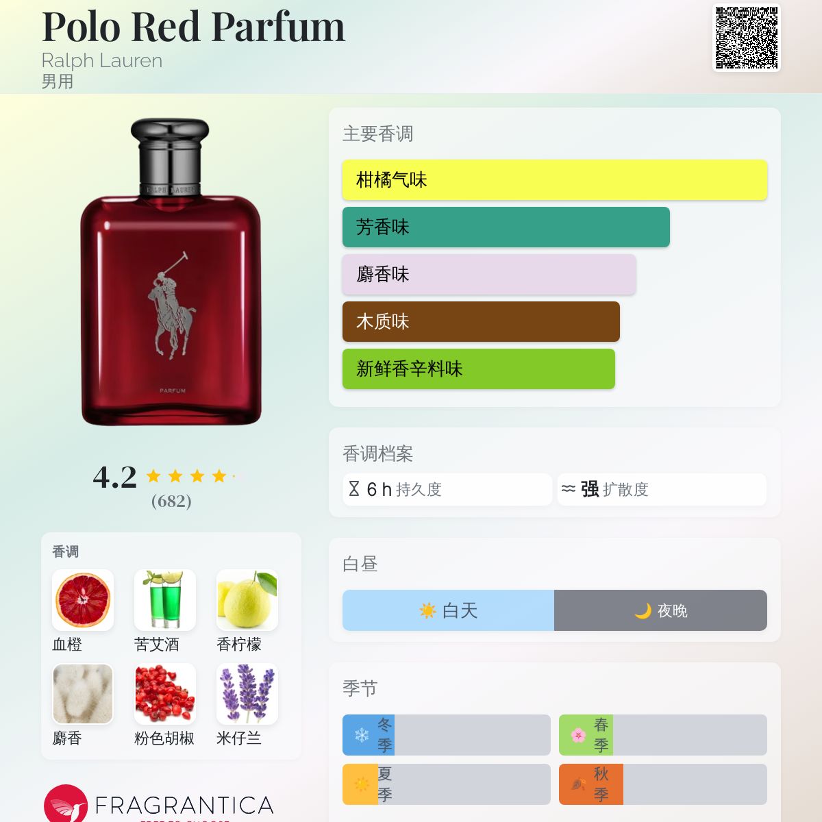 Polo Red Parfum Ralph Lauren 古龙水- 一款2023年新的男用香水