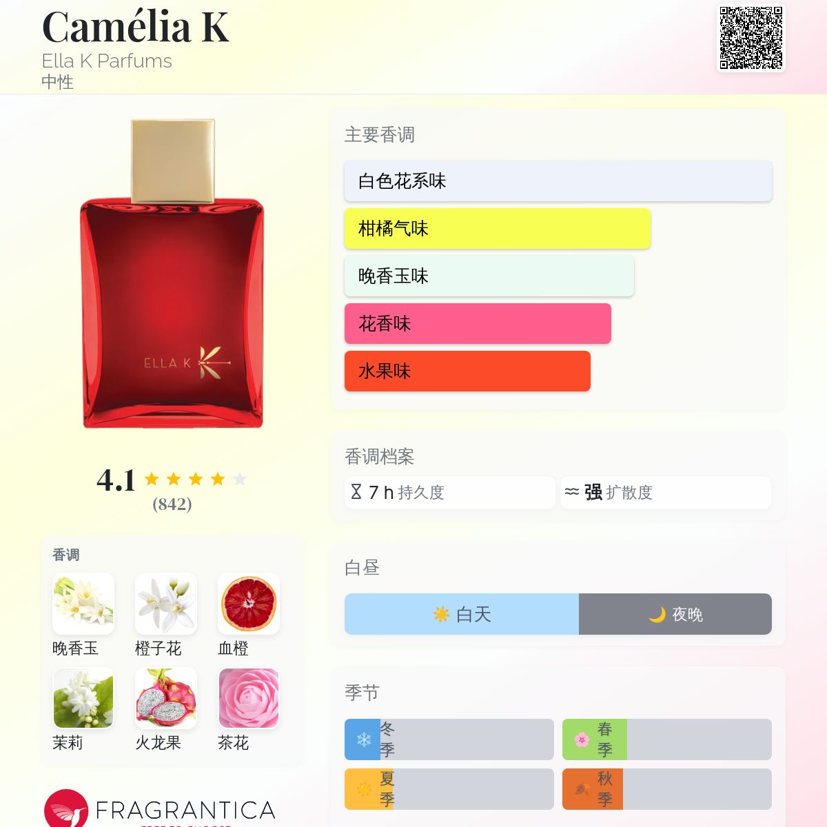 Camélia K Ella K Parfums 香水- 一款2023年中性香水