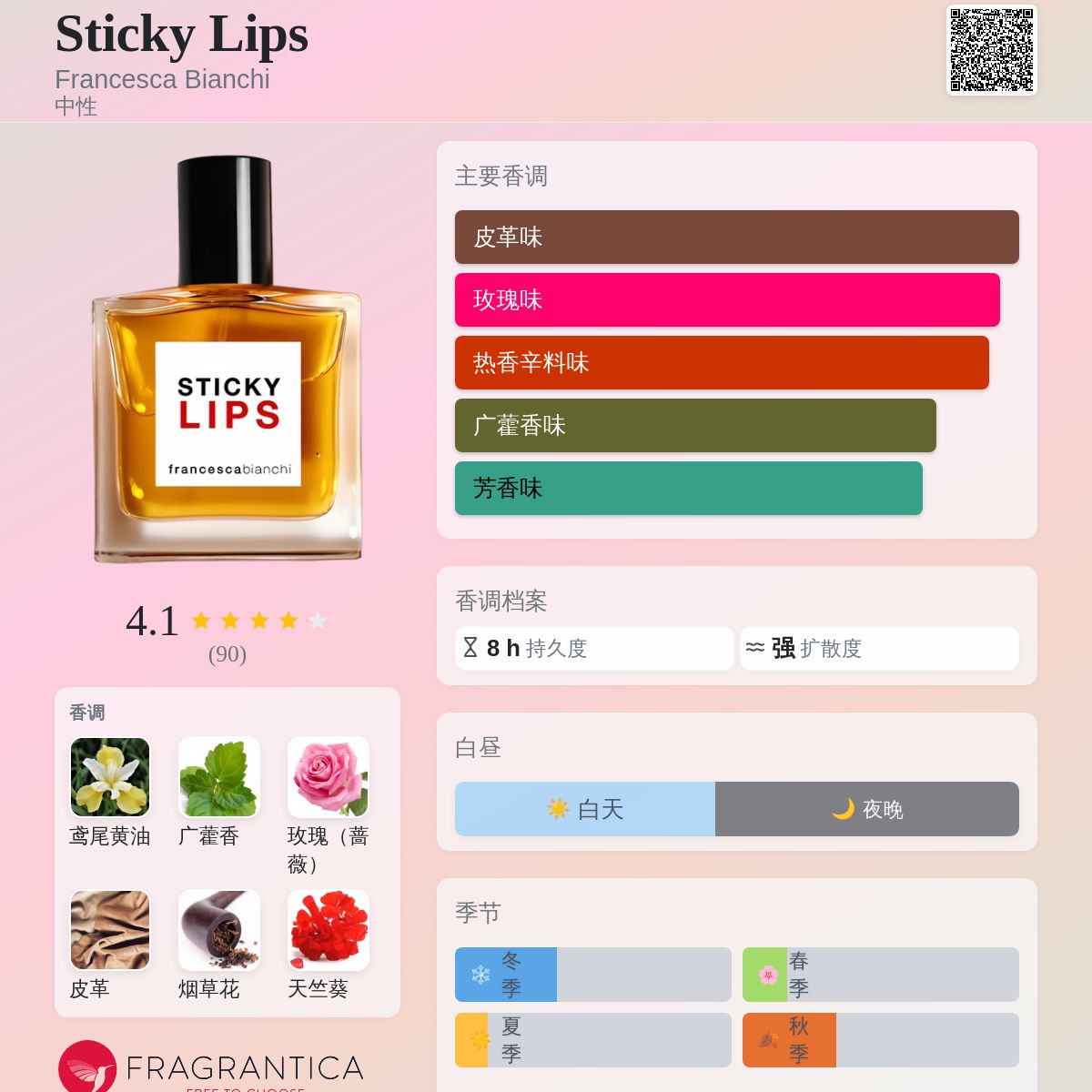 香水(ユニセックス) Francesca Bianchi STICKY LIPS 30ml Sticky Lips Francesca Bianchi 香水- 一款2022年中性香水