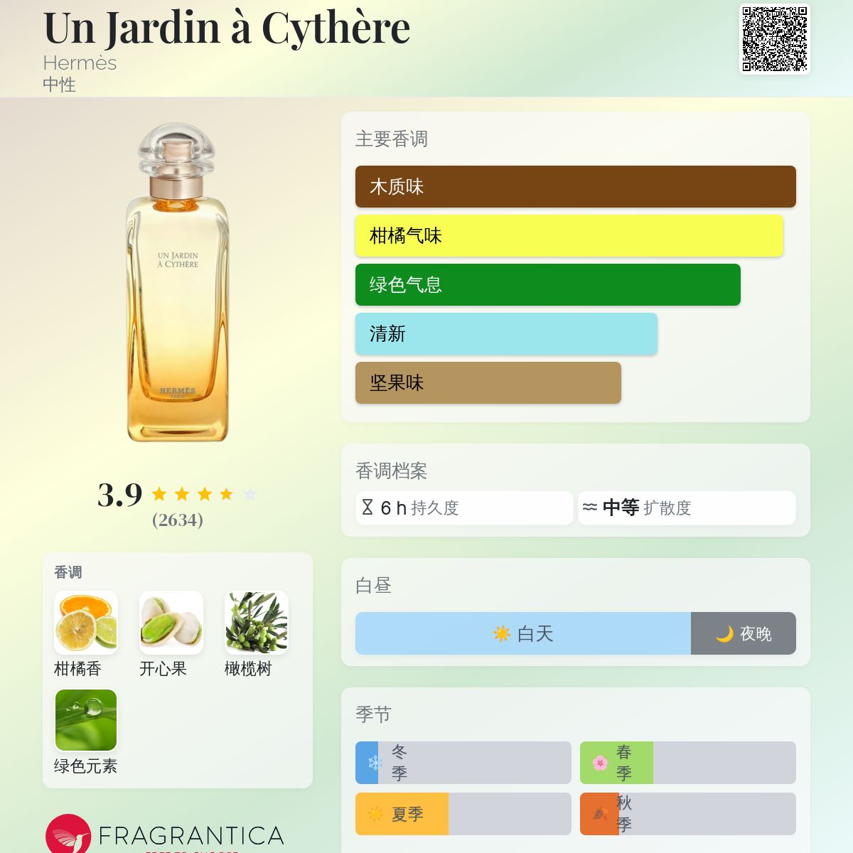 Un Jardin à Cythère Hermès 香水- 一款2023年中性香水