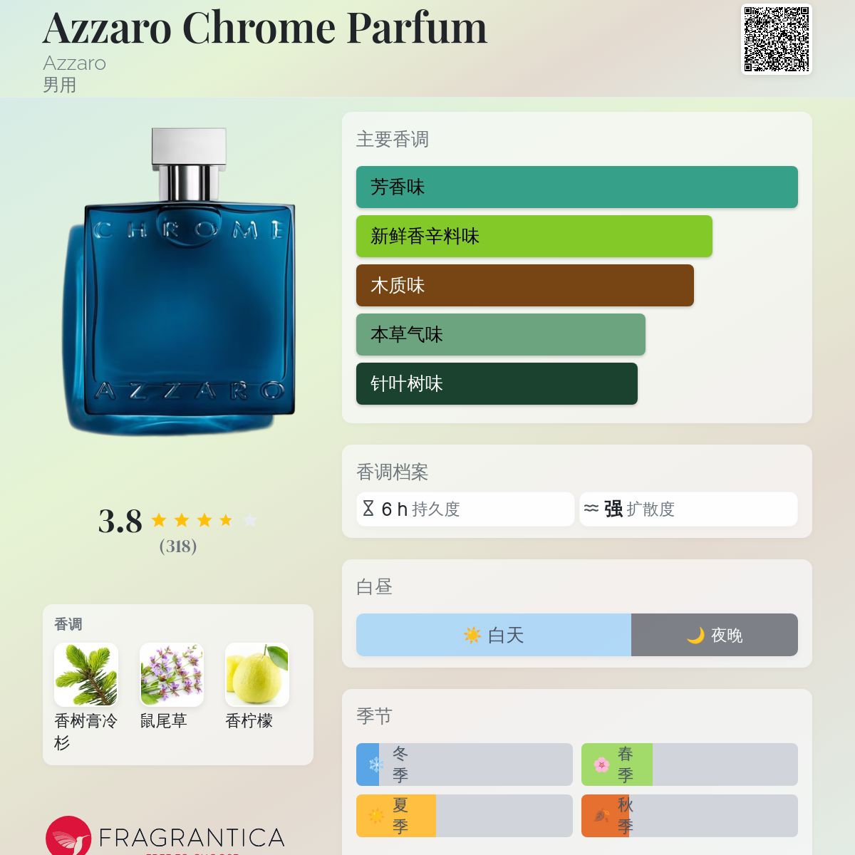 CHROME AZZARO 200ml 殆ど未使用 AZZARO アザロ クローム EDT SP 200ml 【香水】【あすつく