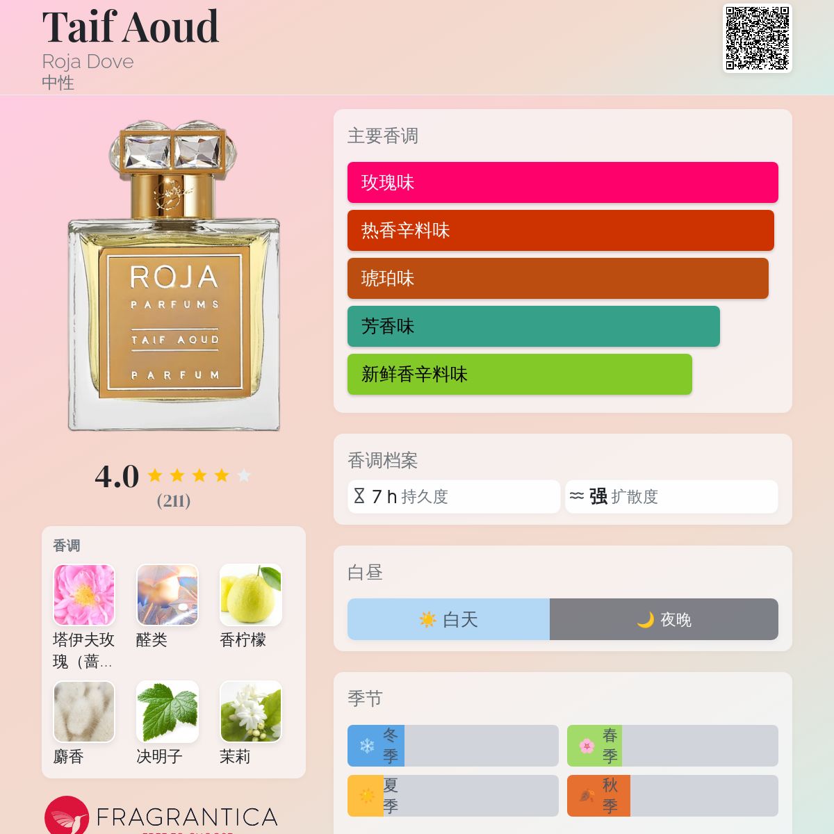 Taif Aoud Roja Dove 香水- 一款2023年新的中性香水