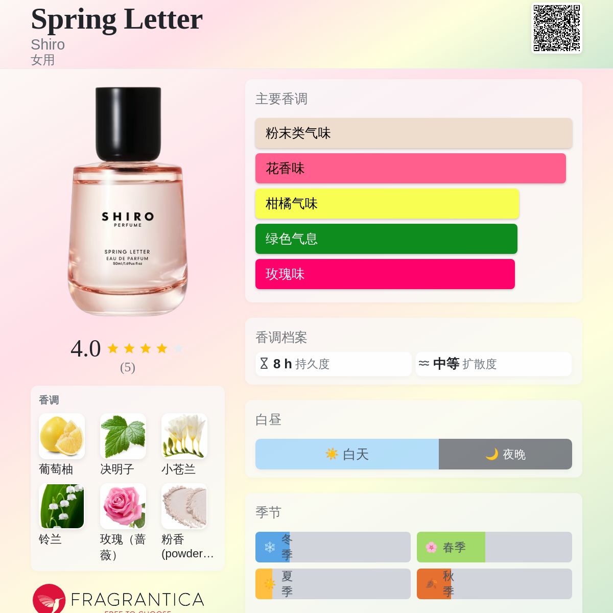 Spring Letter Shiro 香水- 一款2023年女用香水
