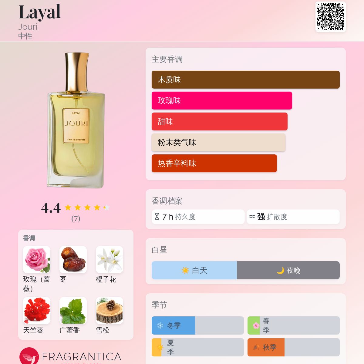 Layal Jouri 香水- 一款2017年中性香水