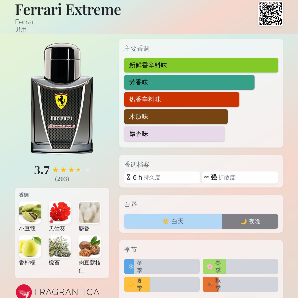 Ferrari Extreme Ferrari 古龙水- 一款2006年男用香水
