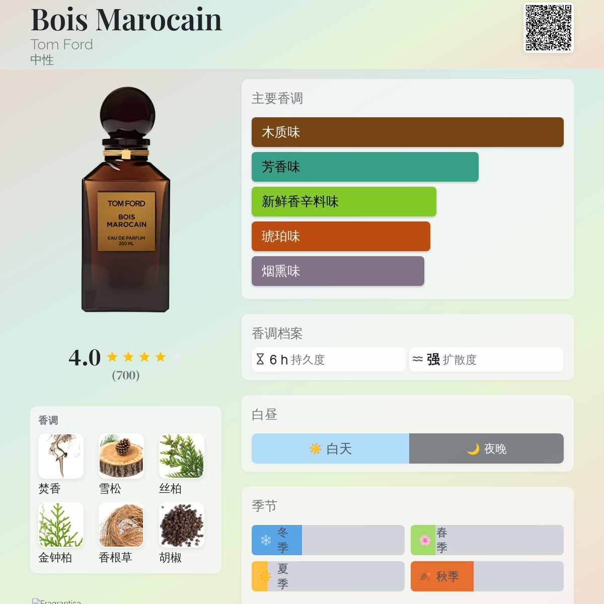 Bois Marocain Tom Ford 香水- 一款2009年中性香水