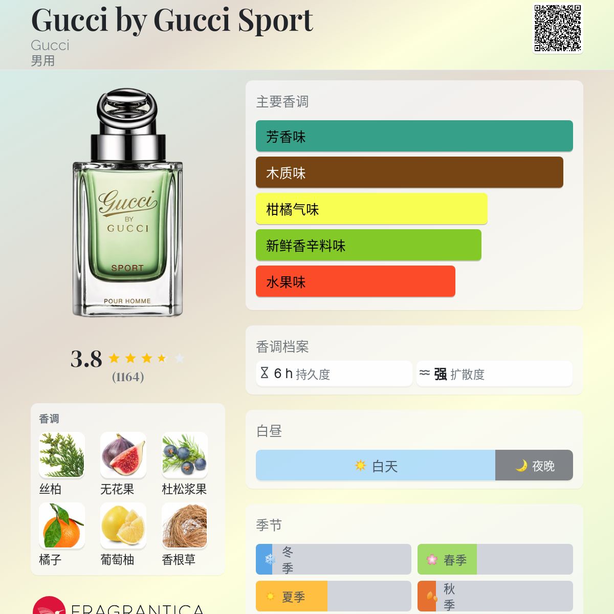 Gucci by Gucci Sport Gucci 古龙水- 一款2010年男用香水