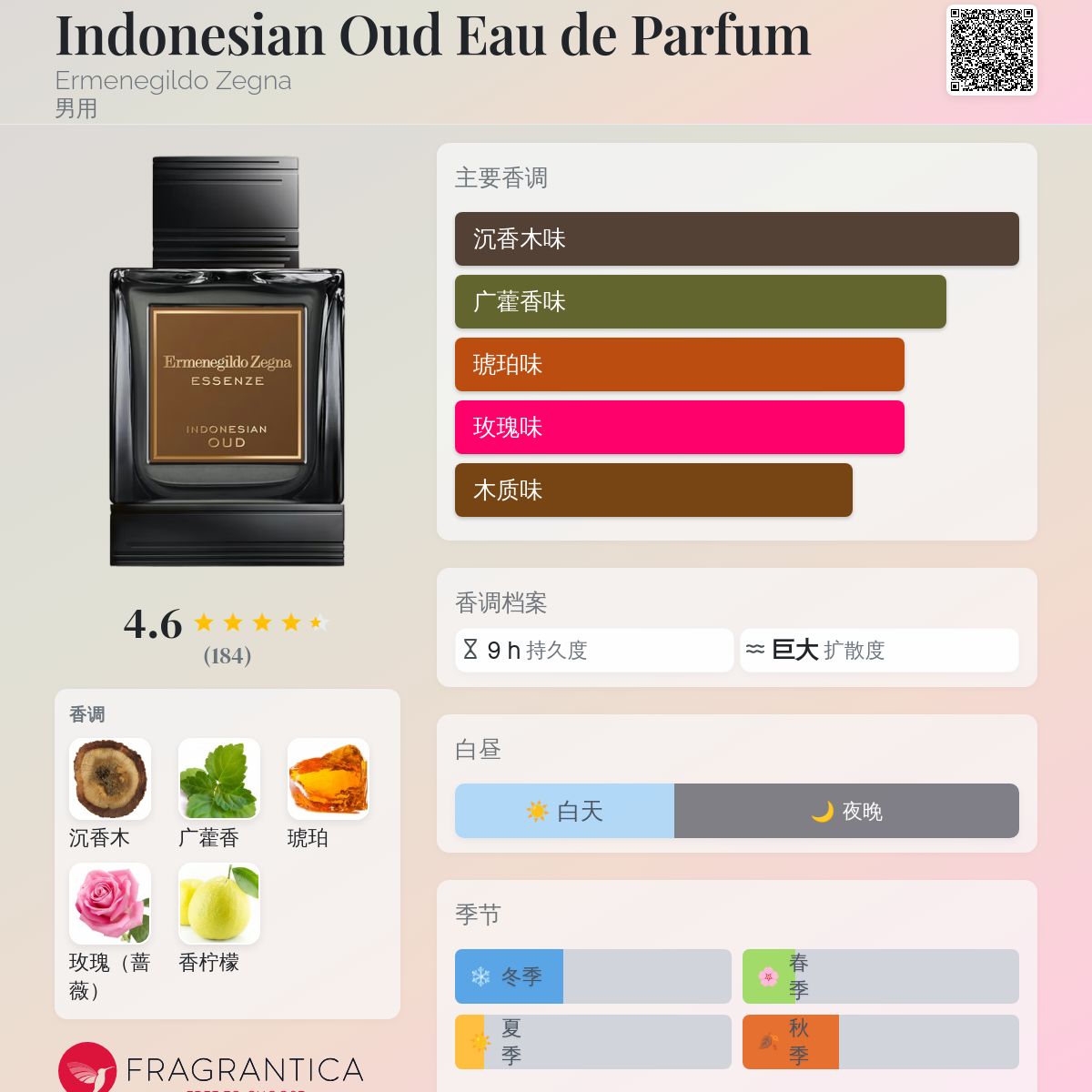 Indonesian Oud Eau de Parfum Ermenegildo Zegna 古龙水- 一款2019年