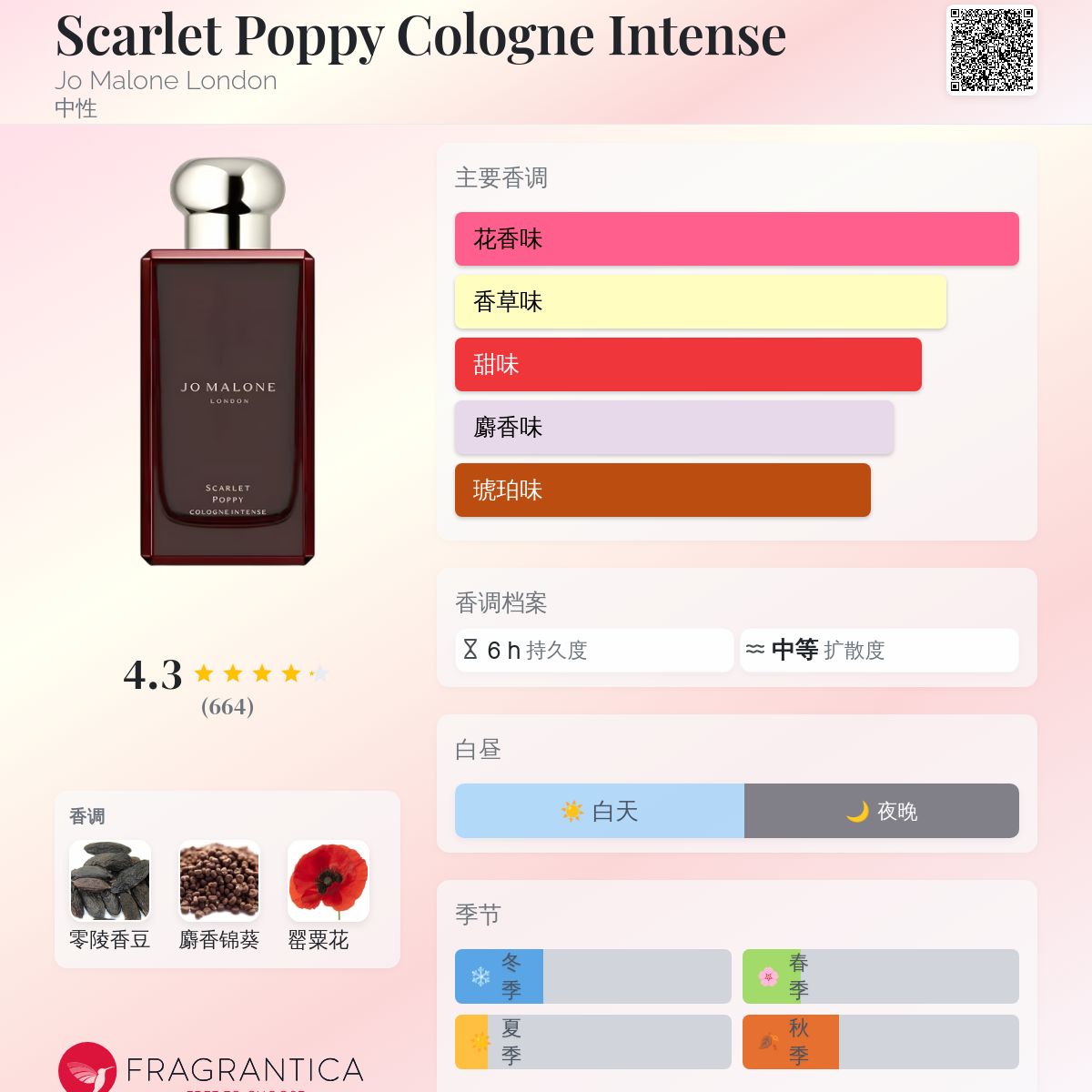 香水(女性用) JO MALONE Scarlet Poppy Scarlet Poppy Cologne Intense | Jo Malone London | Jo Malone