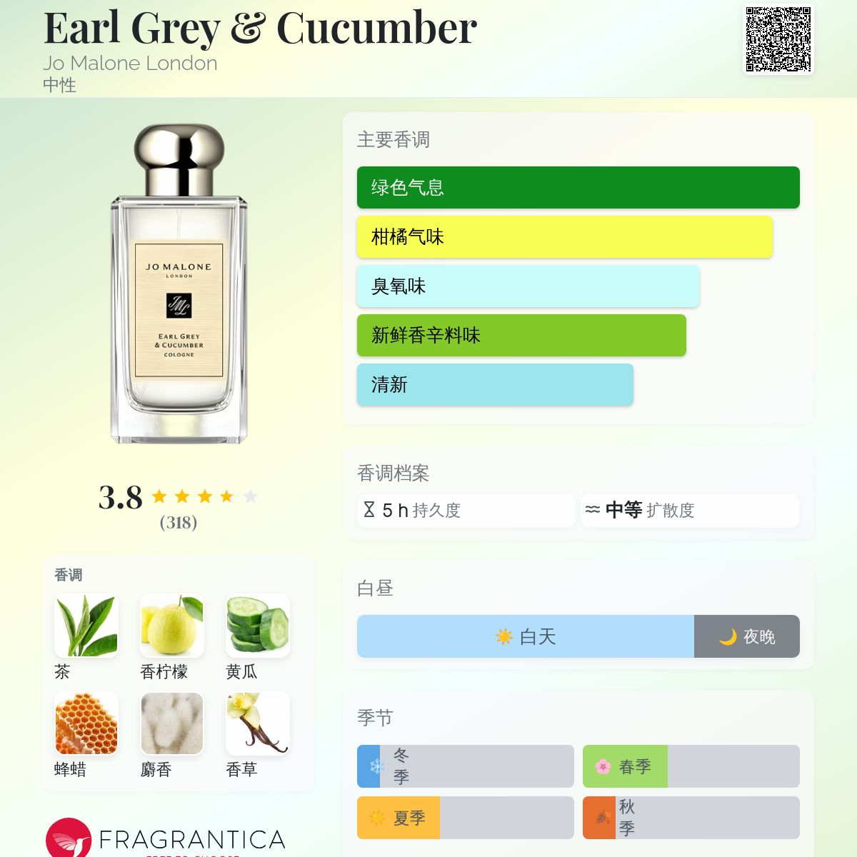 新品未使用JO MALONE Earl Grey & Cucumber 香水 アールグレー ＆ キューカンバー コロン | ジョー マローン