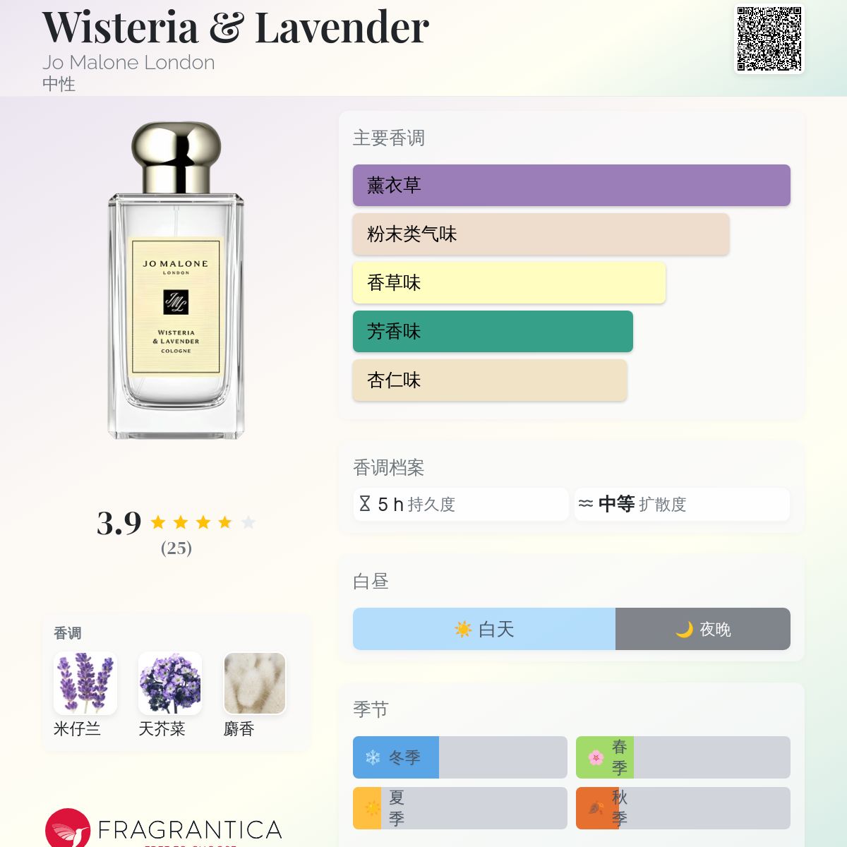 Wisteria & Lavender Jo Malone London 香水- 一款2022年中性香水
