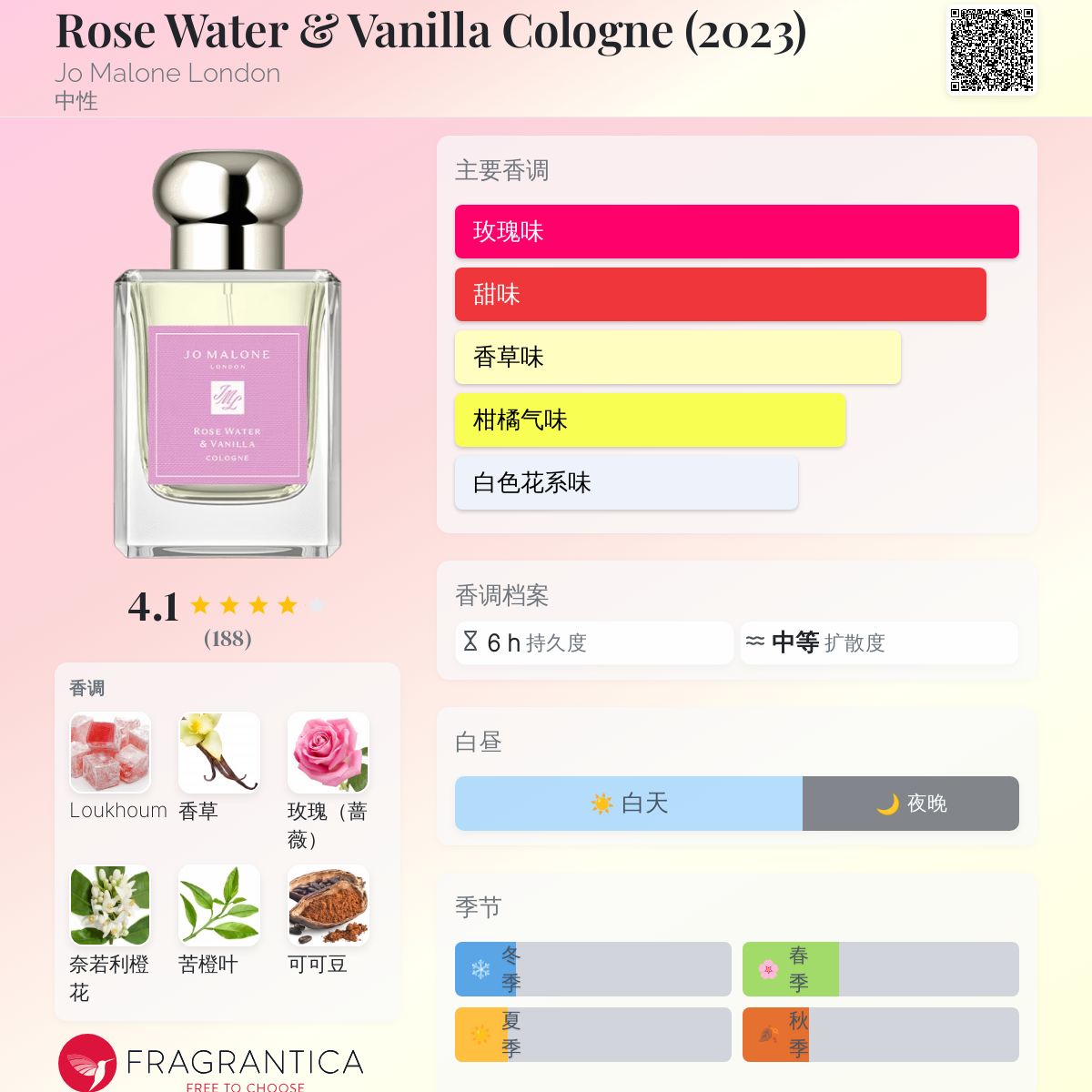 Rose Water & Vanilla Cologne (2023) Jo Malone London 香水- 一款
