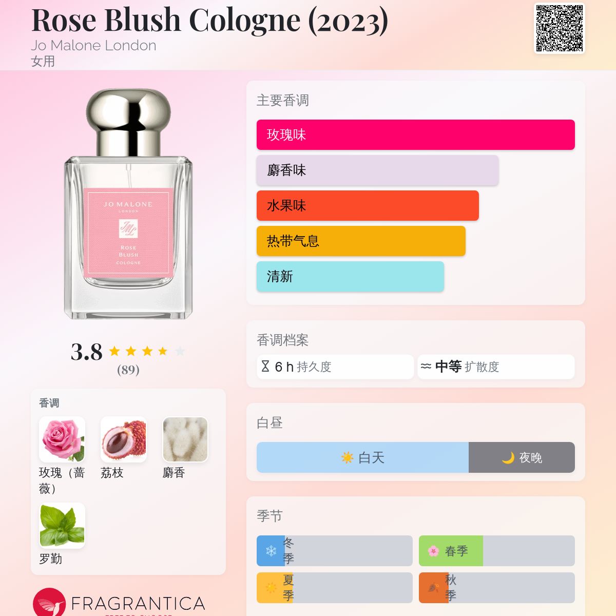 Rose Blush Cologne (2023) Jo Malone London 香水- 一款2023年