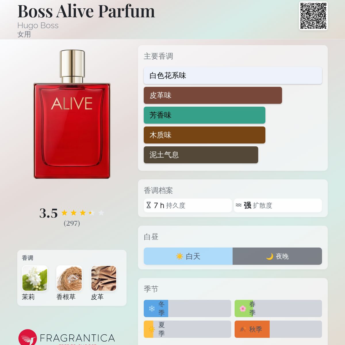 Boss Alive Parfum Hugo Boss 香水- 一款2023年新的女用香水
