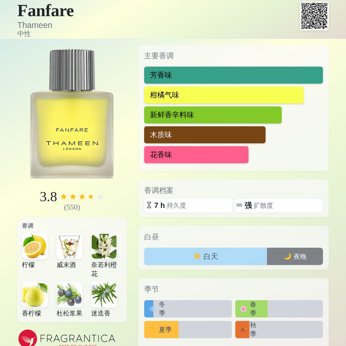 Fanfare Thameen 香水- 一款2023年中性香水