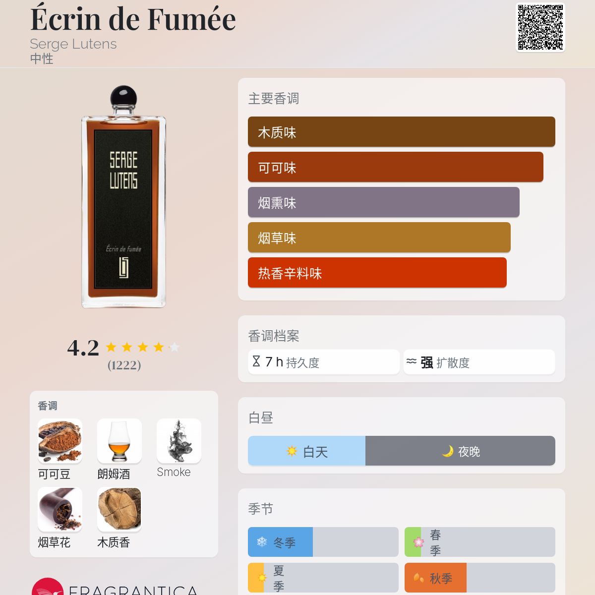 Écrin de Fumée Serge Lutens 香水- 一款2023年新的中性香水