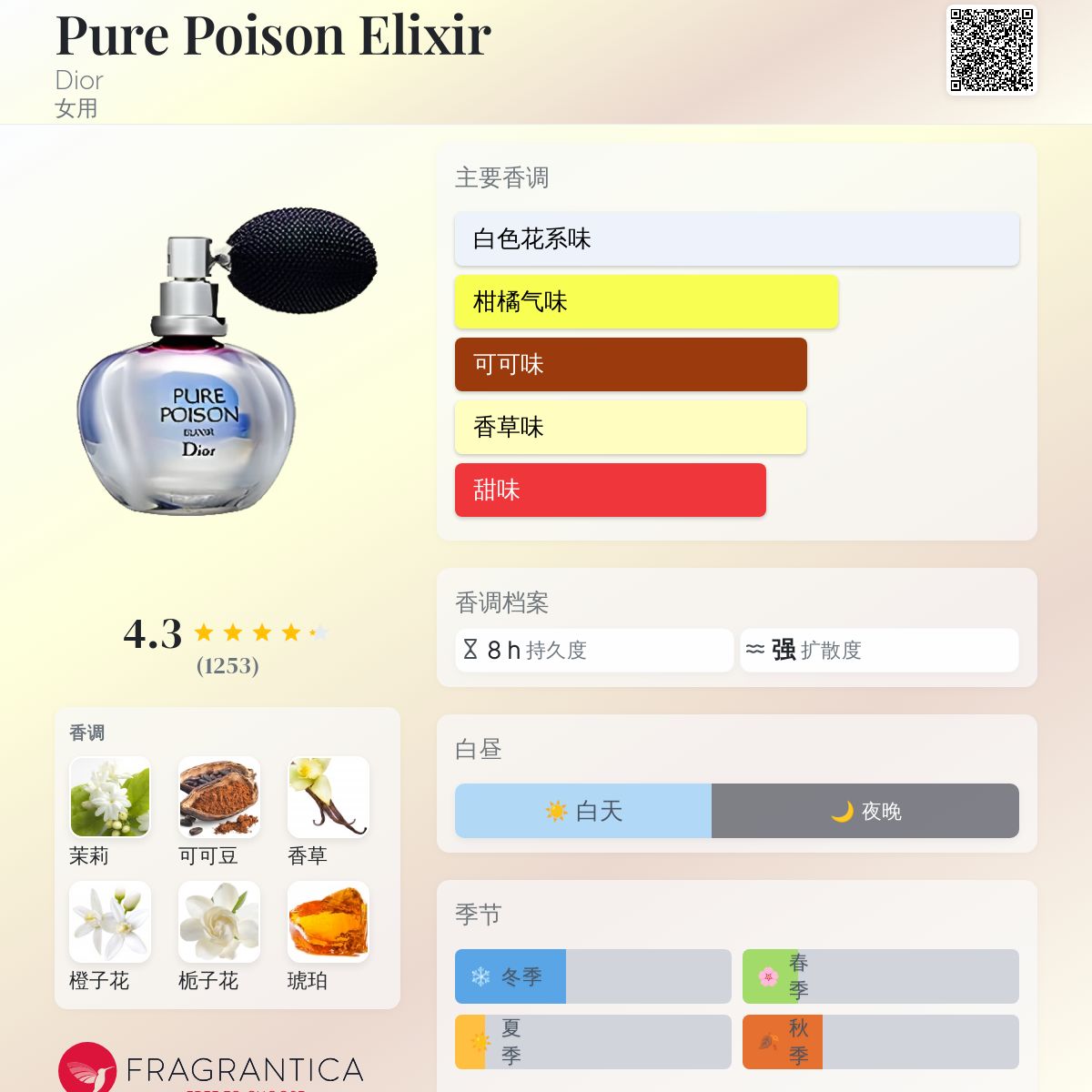 Amazon.com : Pure Poison By Christian Dior For Women. Eau De