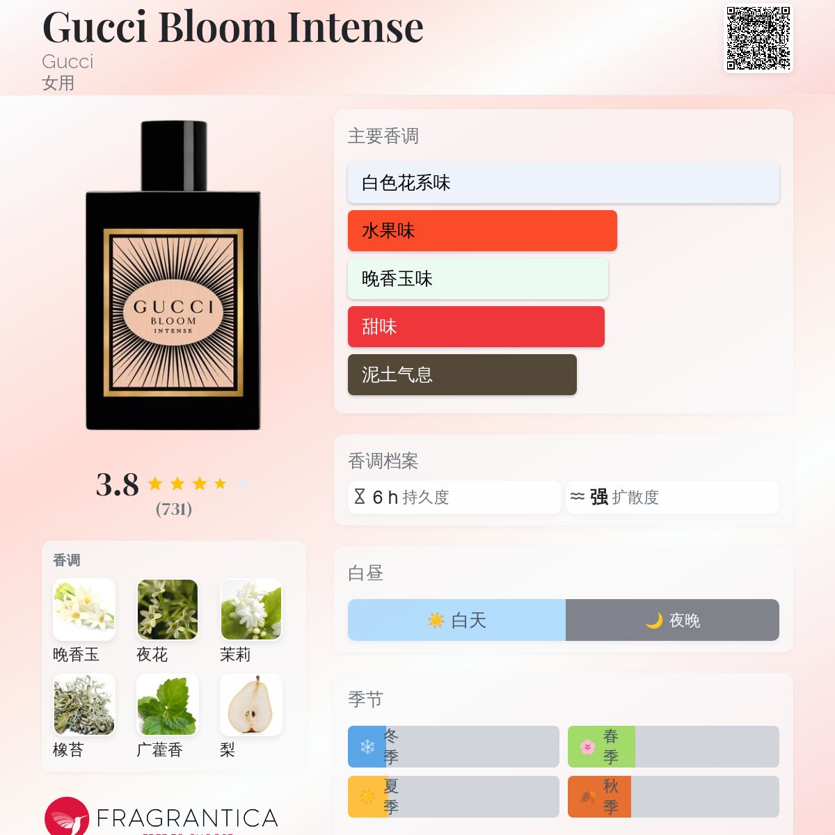Gucci Bloom Intense Gucci 香水- 一款2023年女用香水