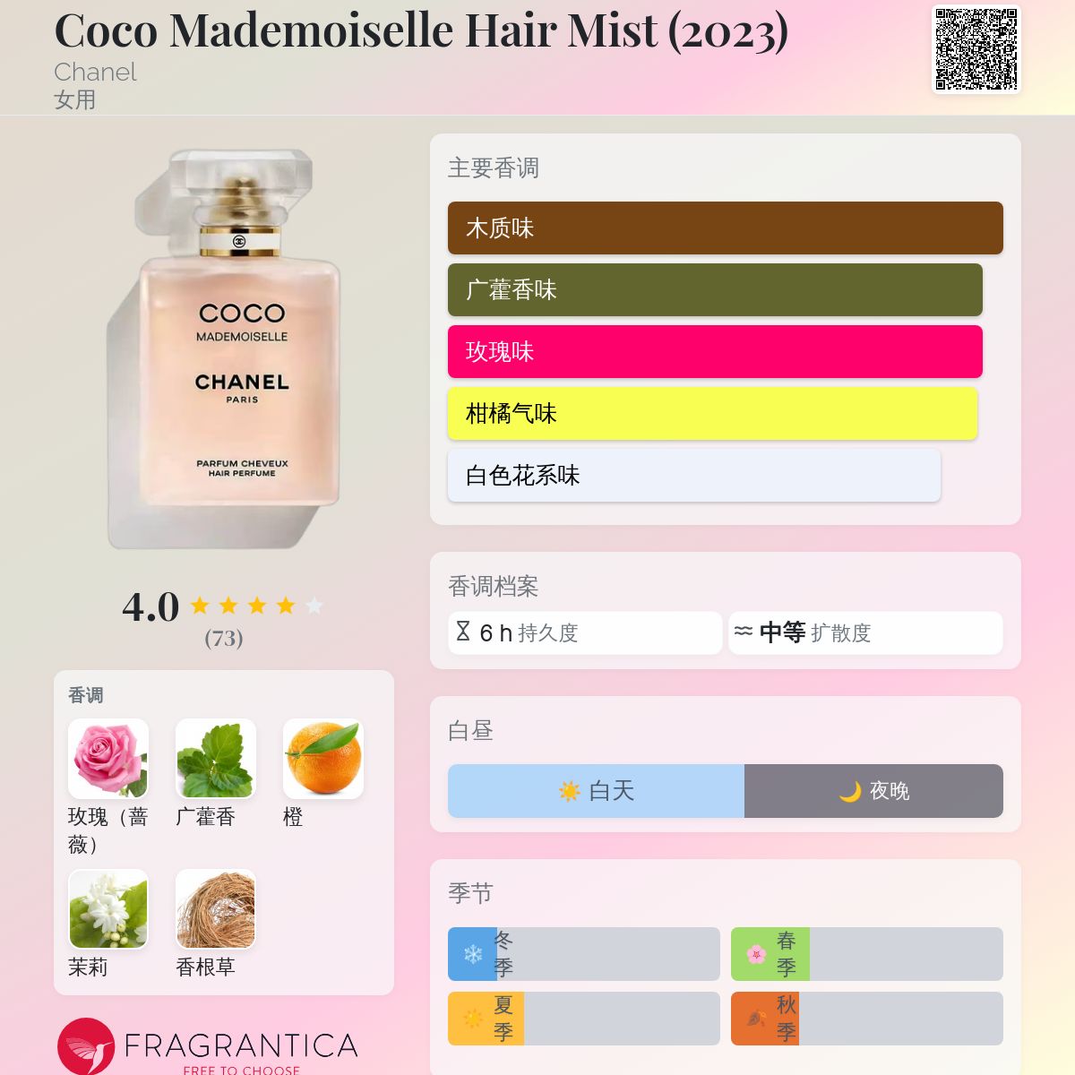 Coco Mademoiselle Hair Mist (2023) Chanel 香水- 一款2023年女用香水