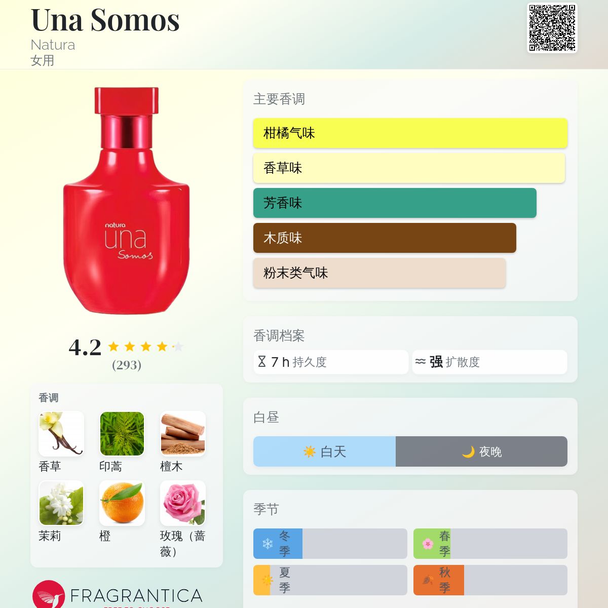 Una Somos Natura 香水- 一款2023年新的女用香水
