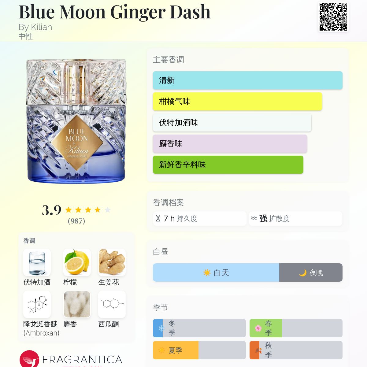 Blue Moon Ginger Dash By Kilian 香水- 一款2023年中性香水