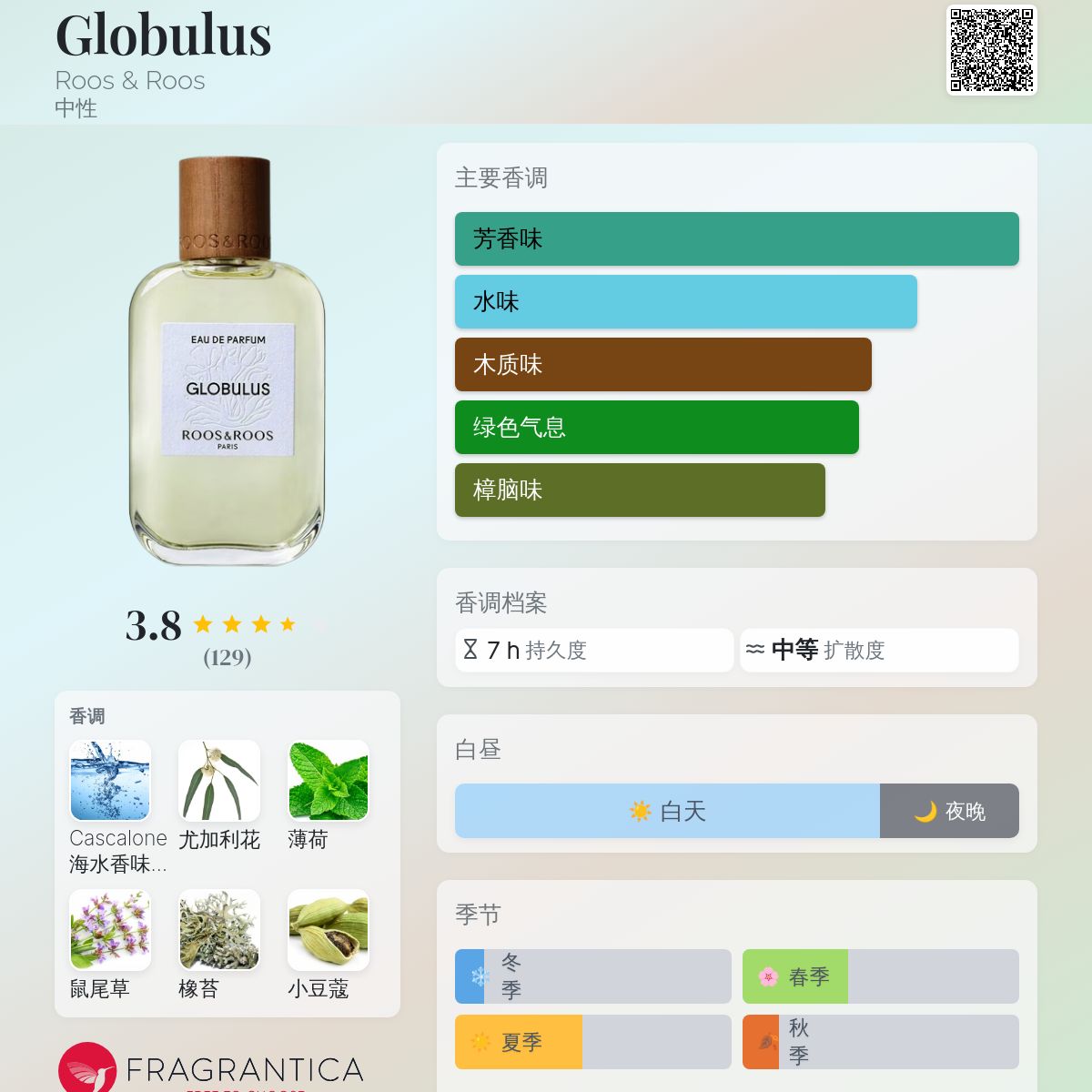 Globulus Roos & Roos 香水- 一款2022年中性香水