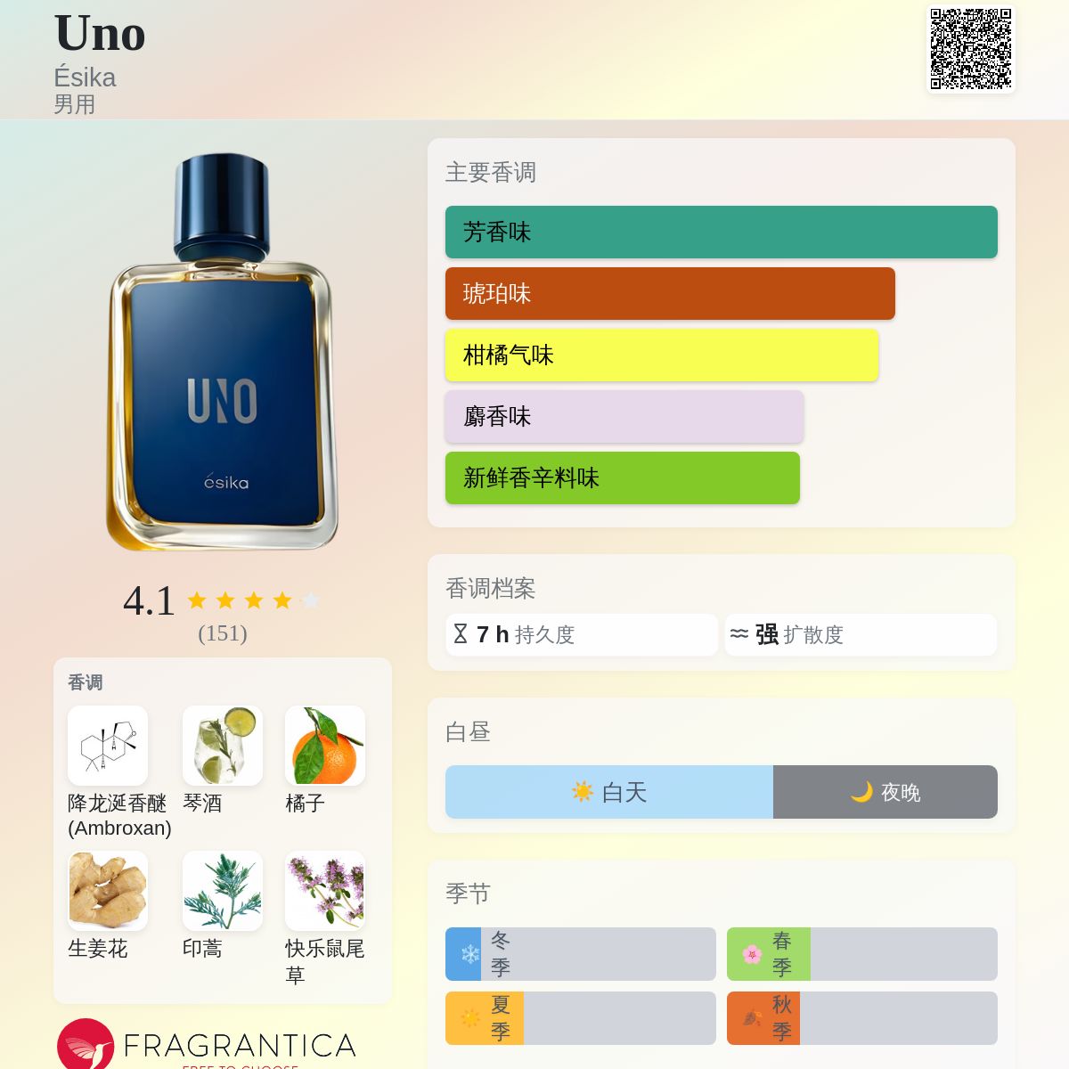 Uno Ésika 古龙水- 一款2022年男用香水