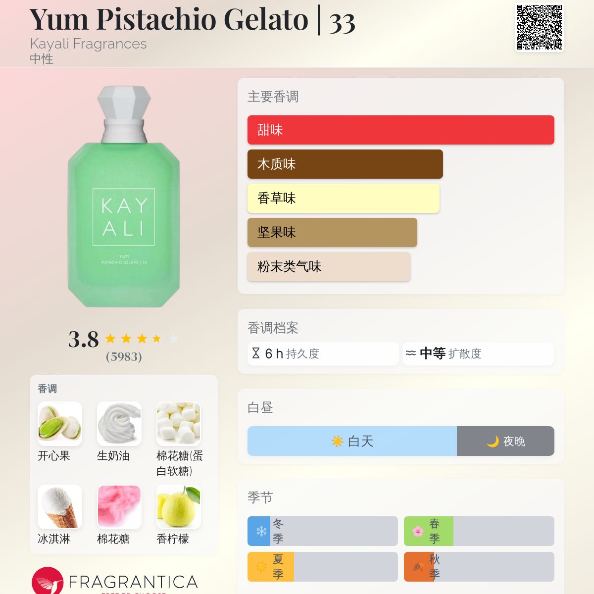 Yum Pistachio Gelato | 33 Kayali Fragrances 香水- 一款2023年