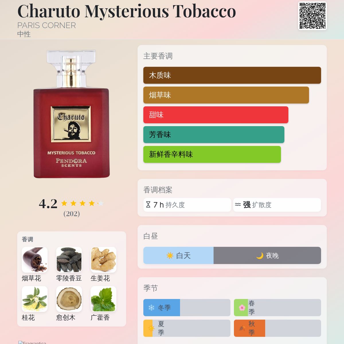Charuto Mysterious Tobacco PARIS CORNER 香水- 一款年中性香水