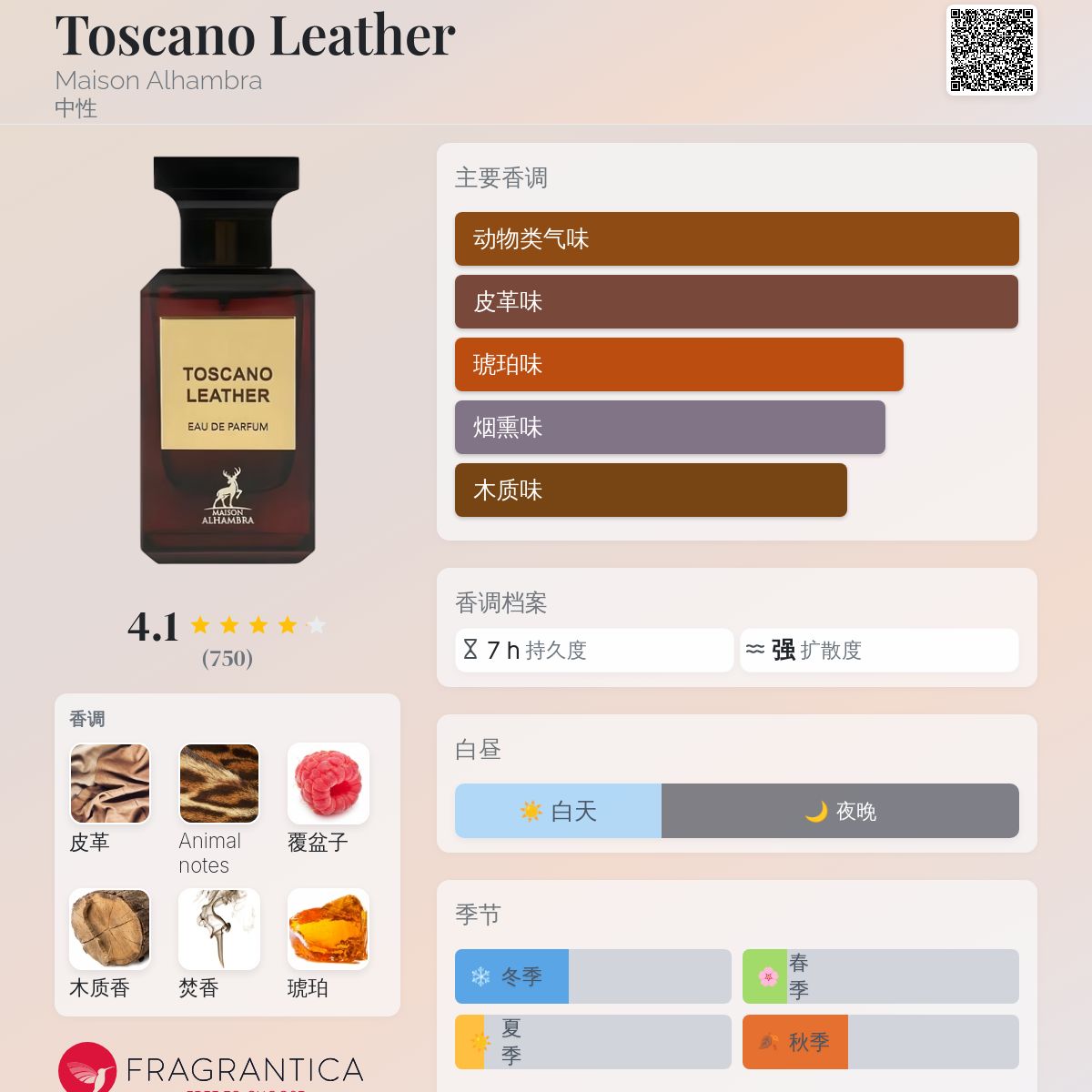 Toscano Leather Maison Alhambra 香水- 一款2022年中性香水